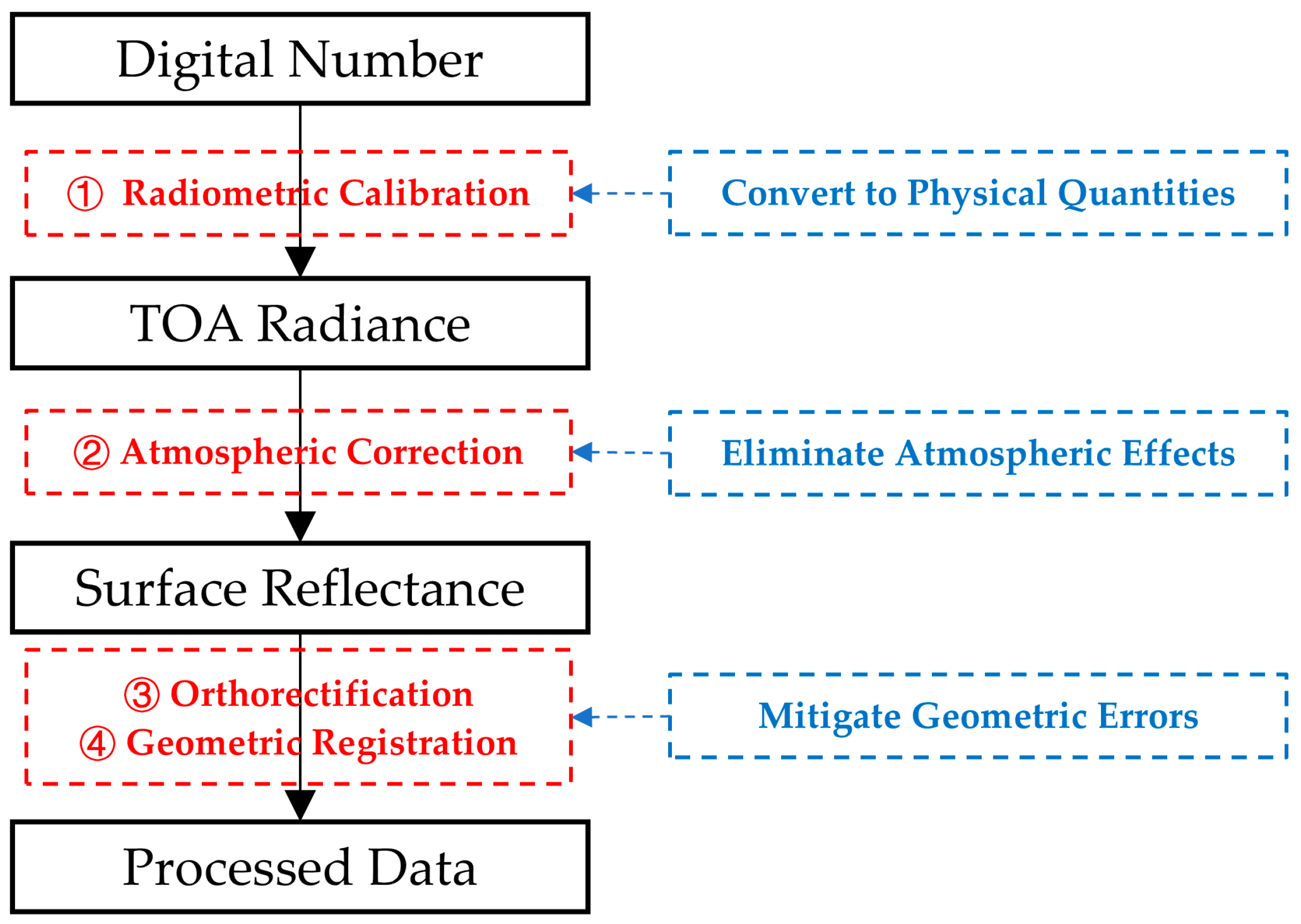 Forests 16 00640 g003