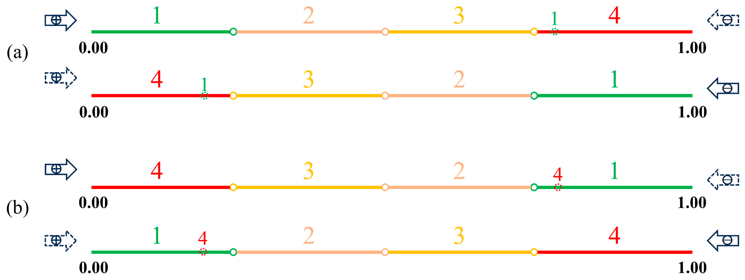Forests 16 00640 g005