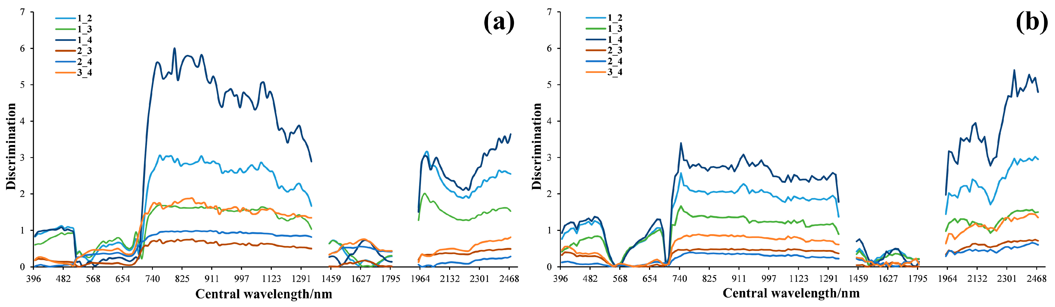 Forests 16 00640 g008