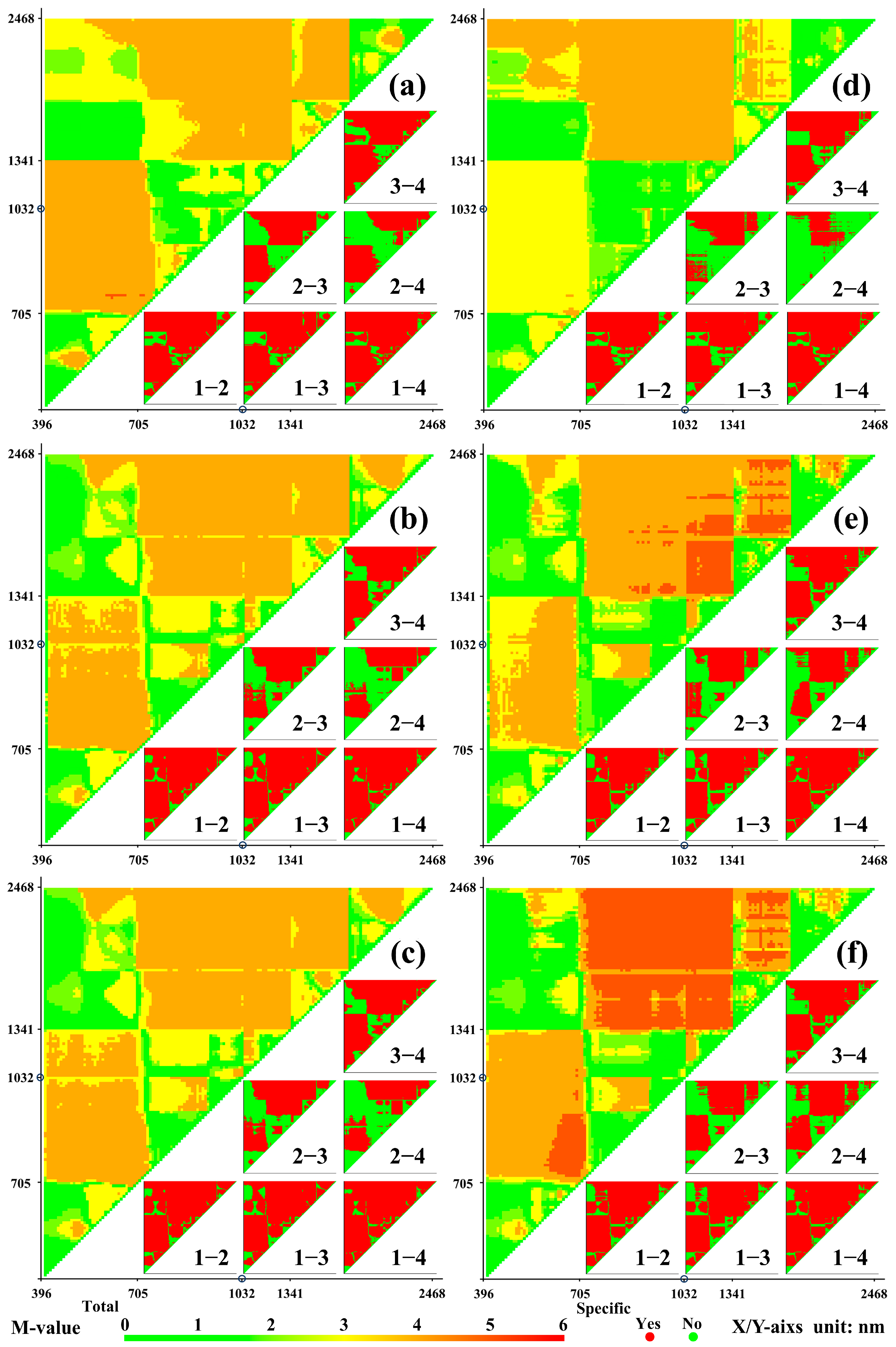 Forests 16 00640 g009