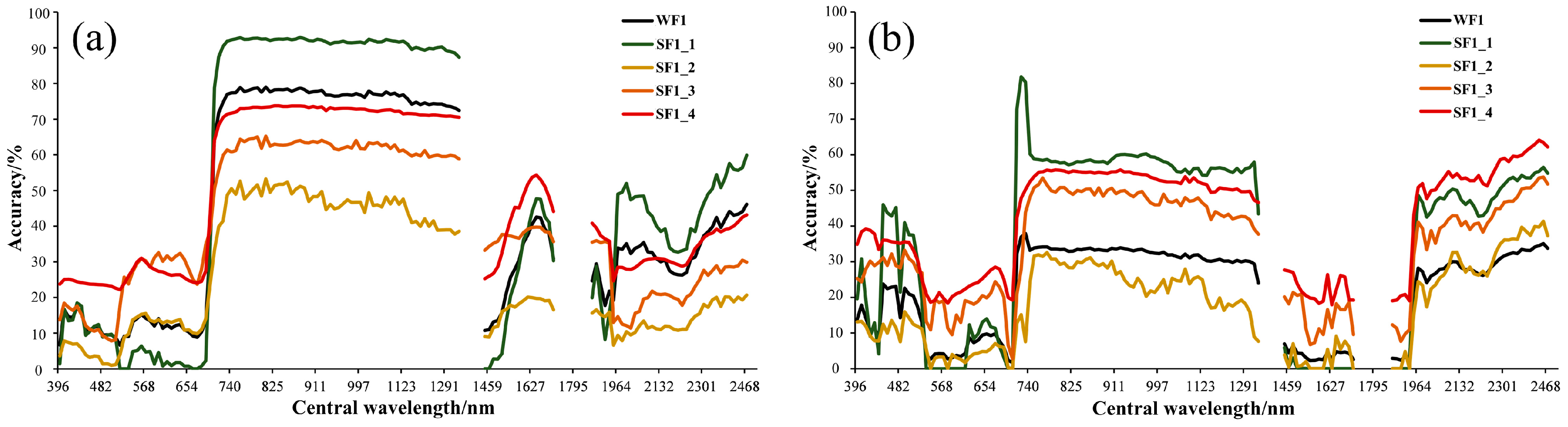 Forests 16 00640 g010