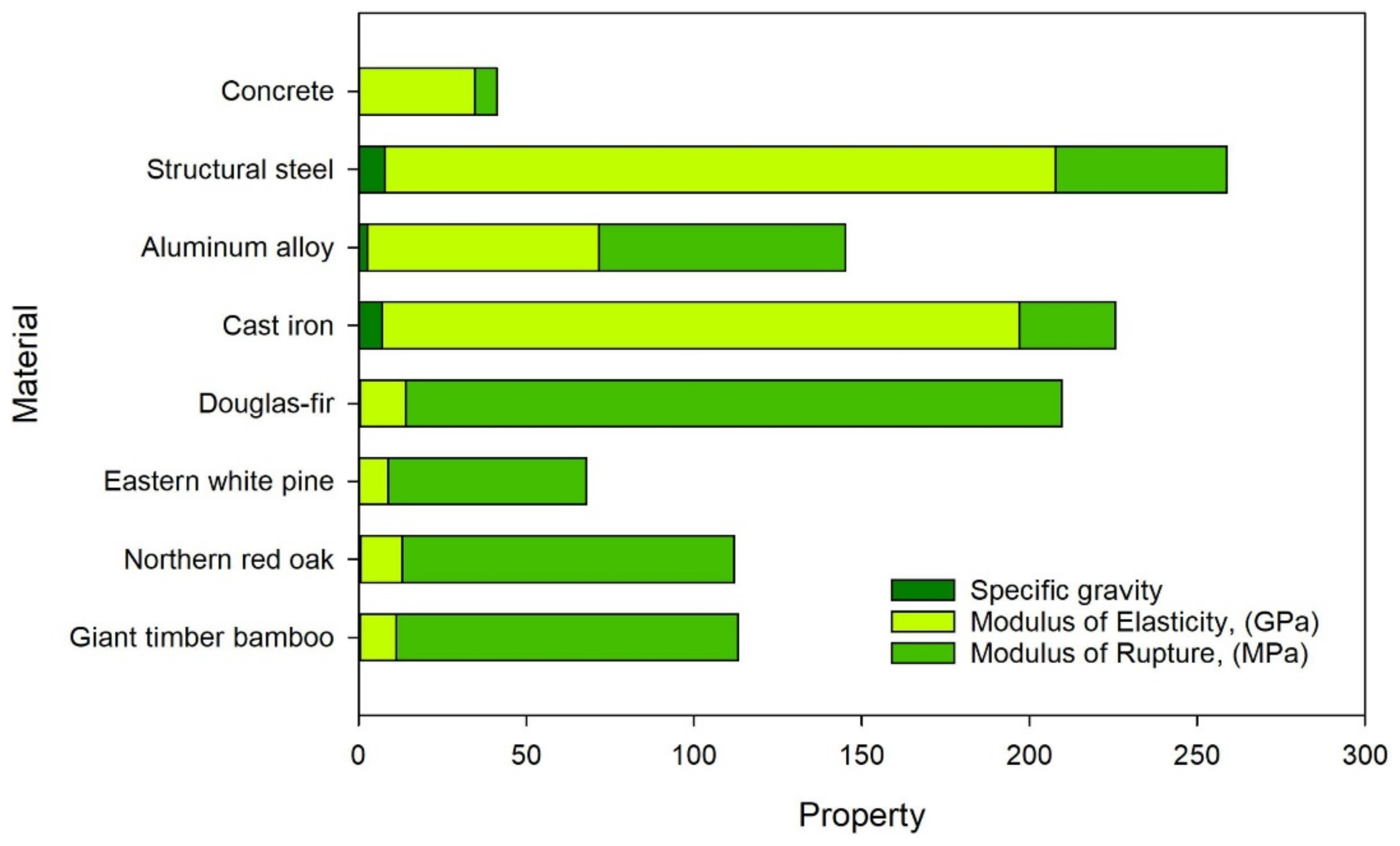Forests 16 00662 g001