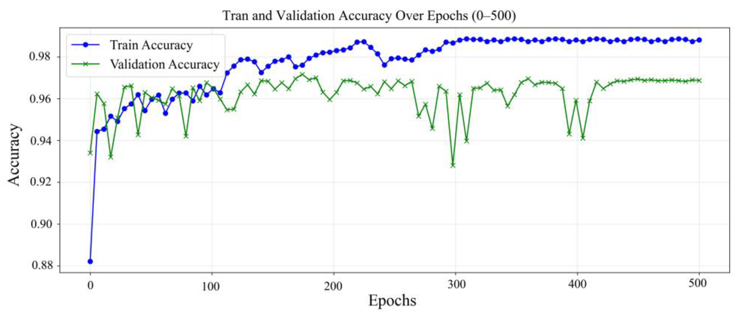 Forests 16 00668 g007