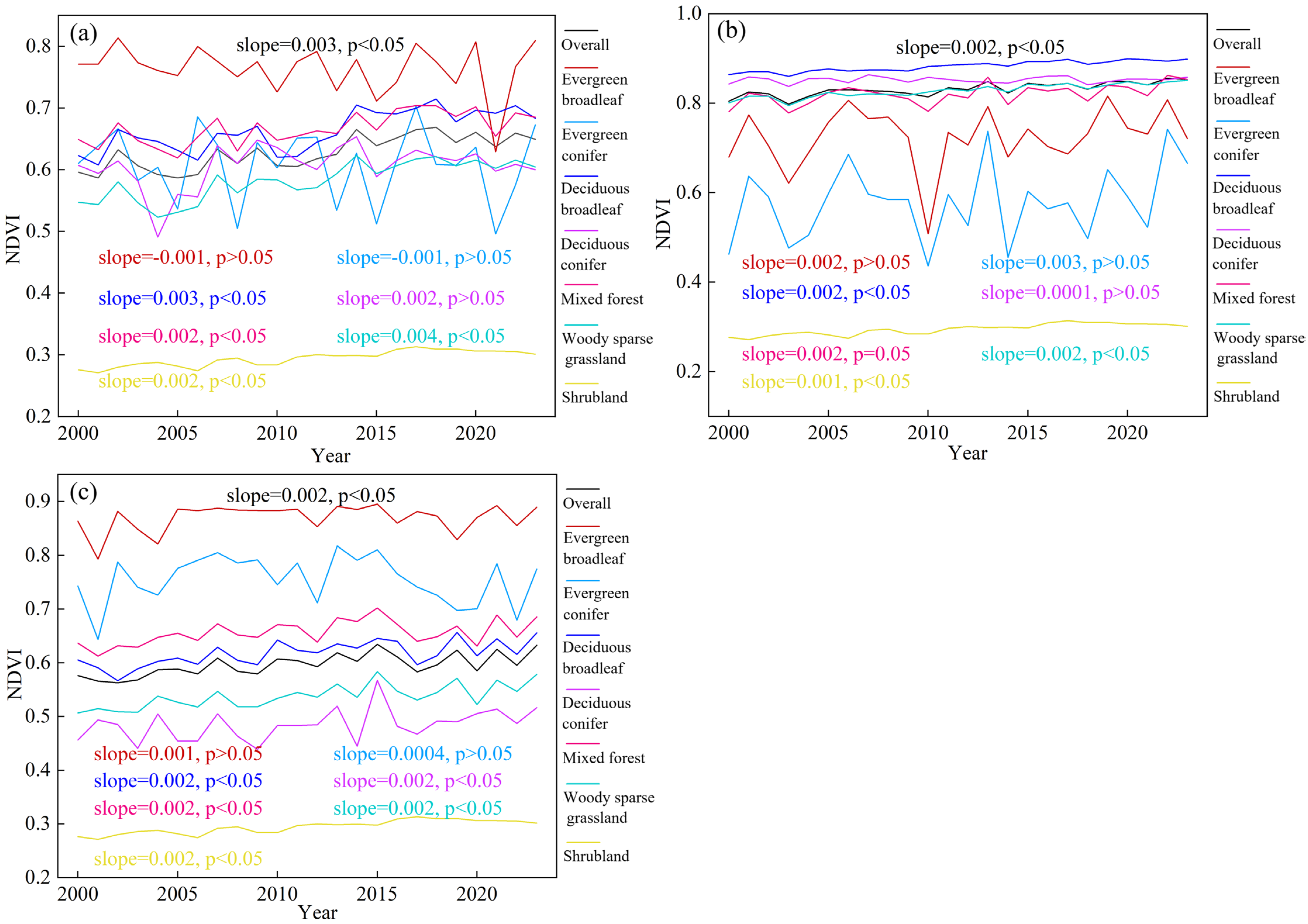 Forests 16 00671 g005
