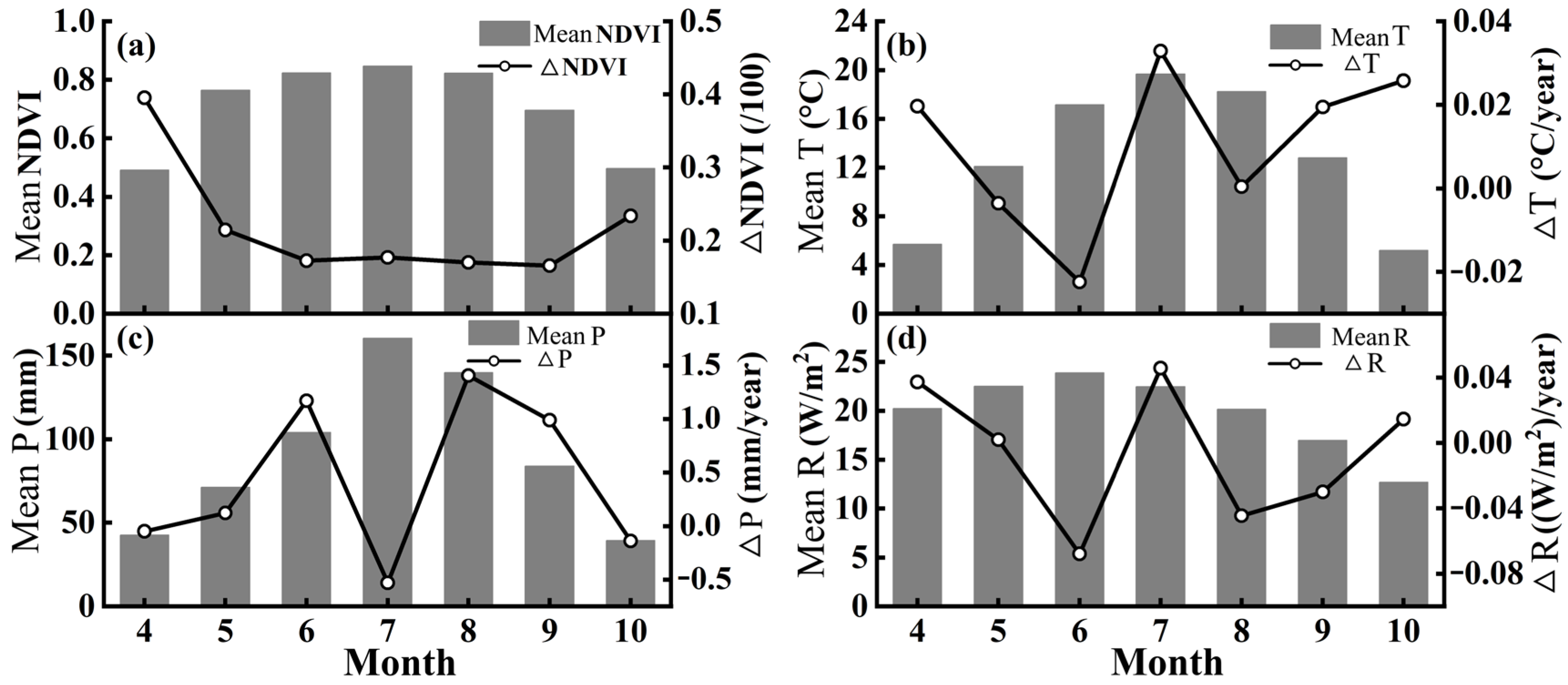 Forests 16 00671 g008