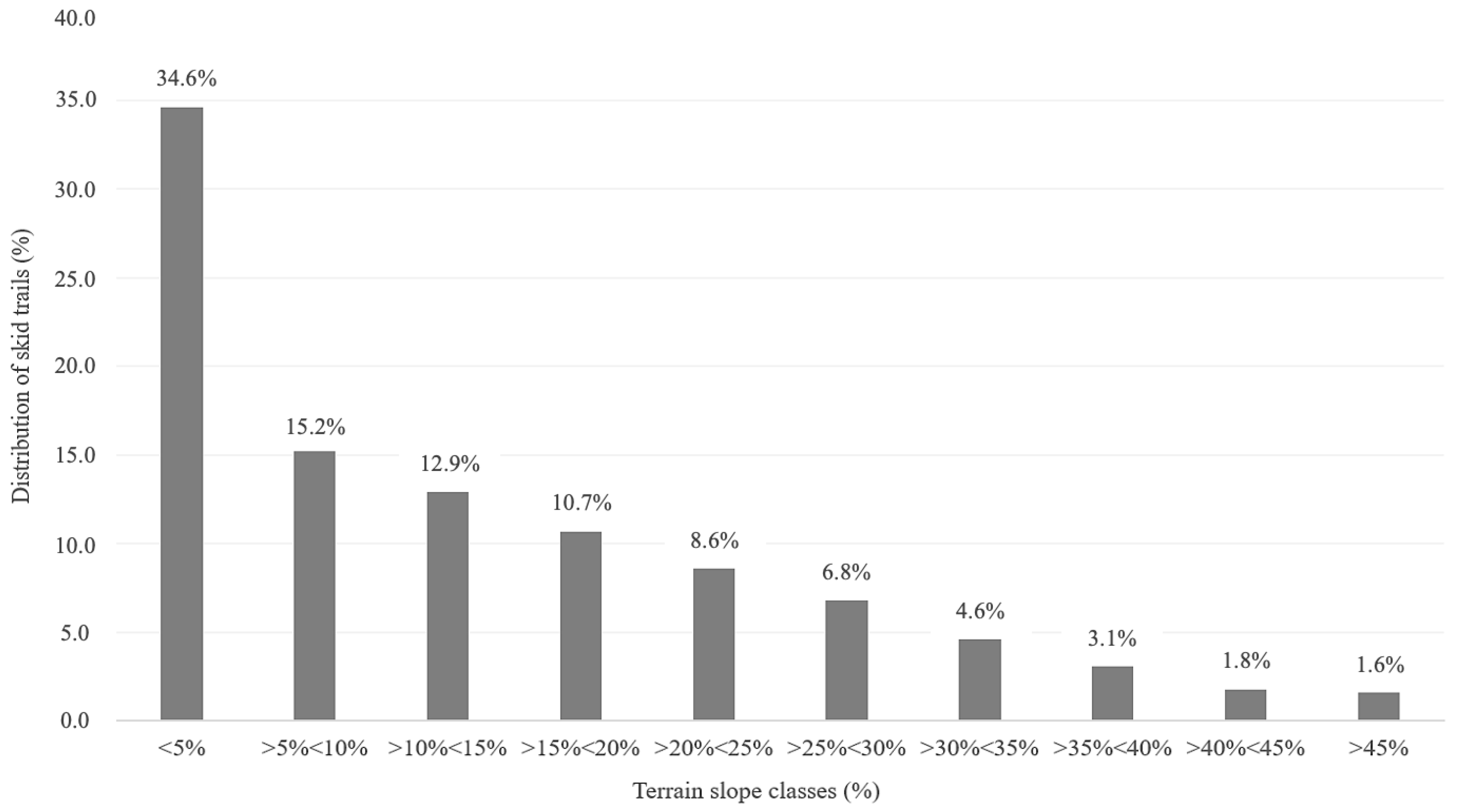 Forests 16 00673 g004
