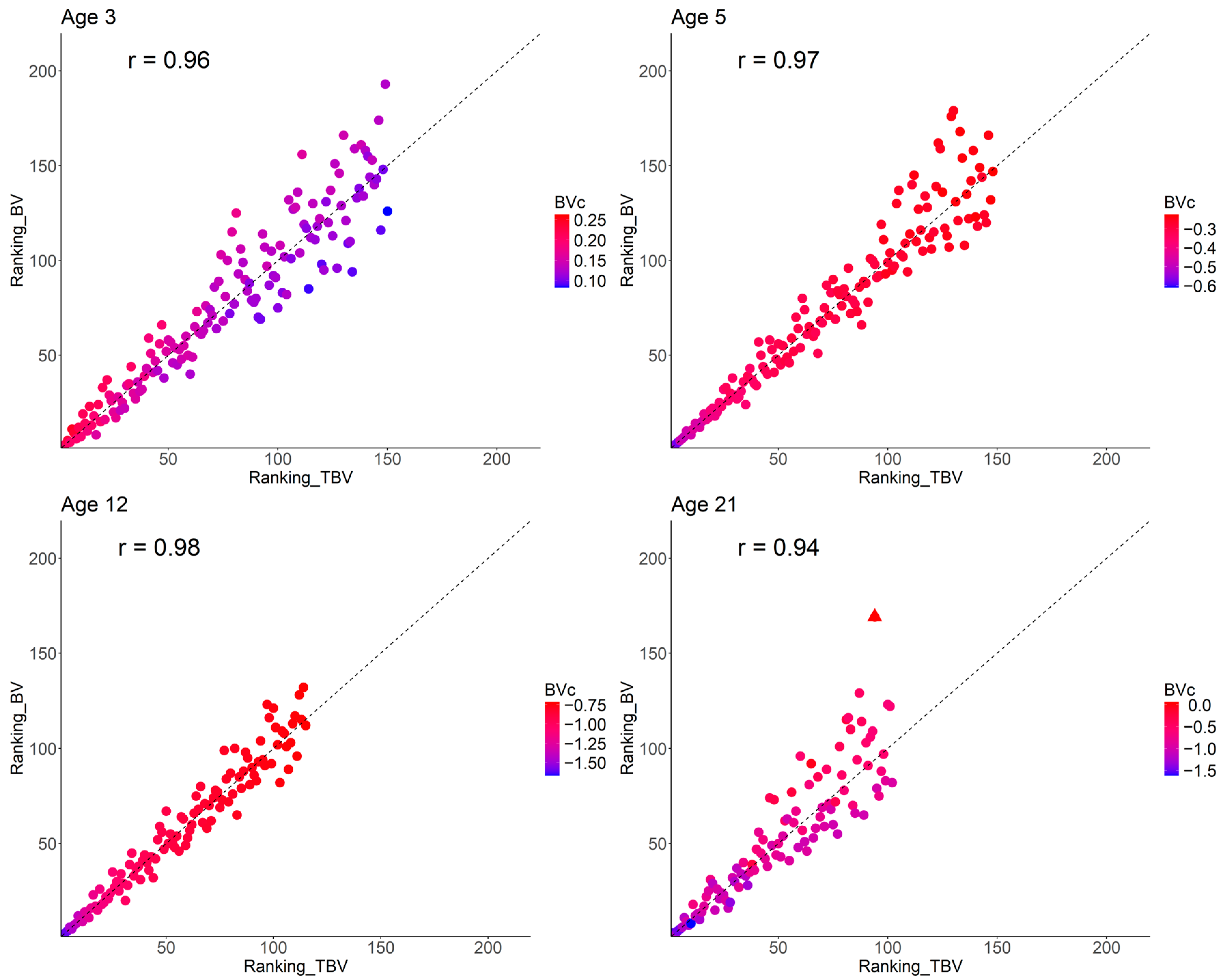 Forests 16 00675 g002