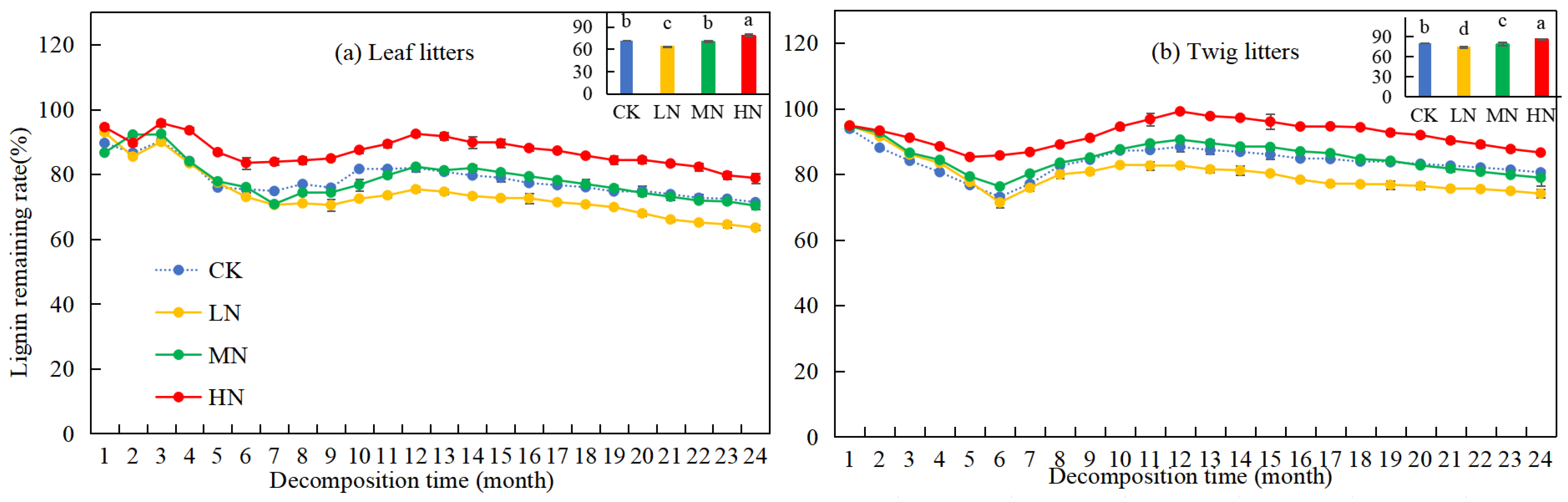 Forests 16 00684 g003