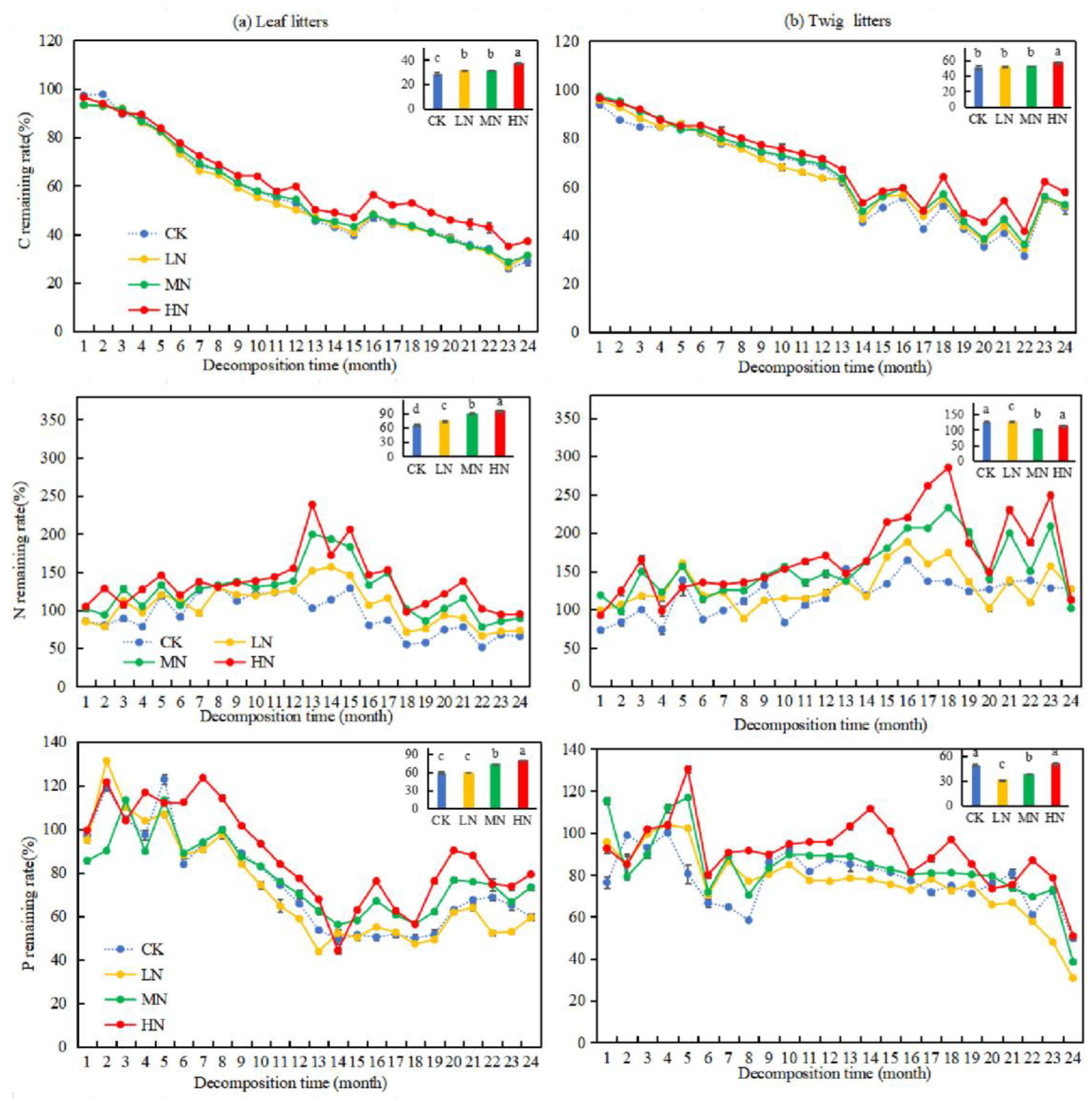 Forests 16 00684 g005