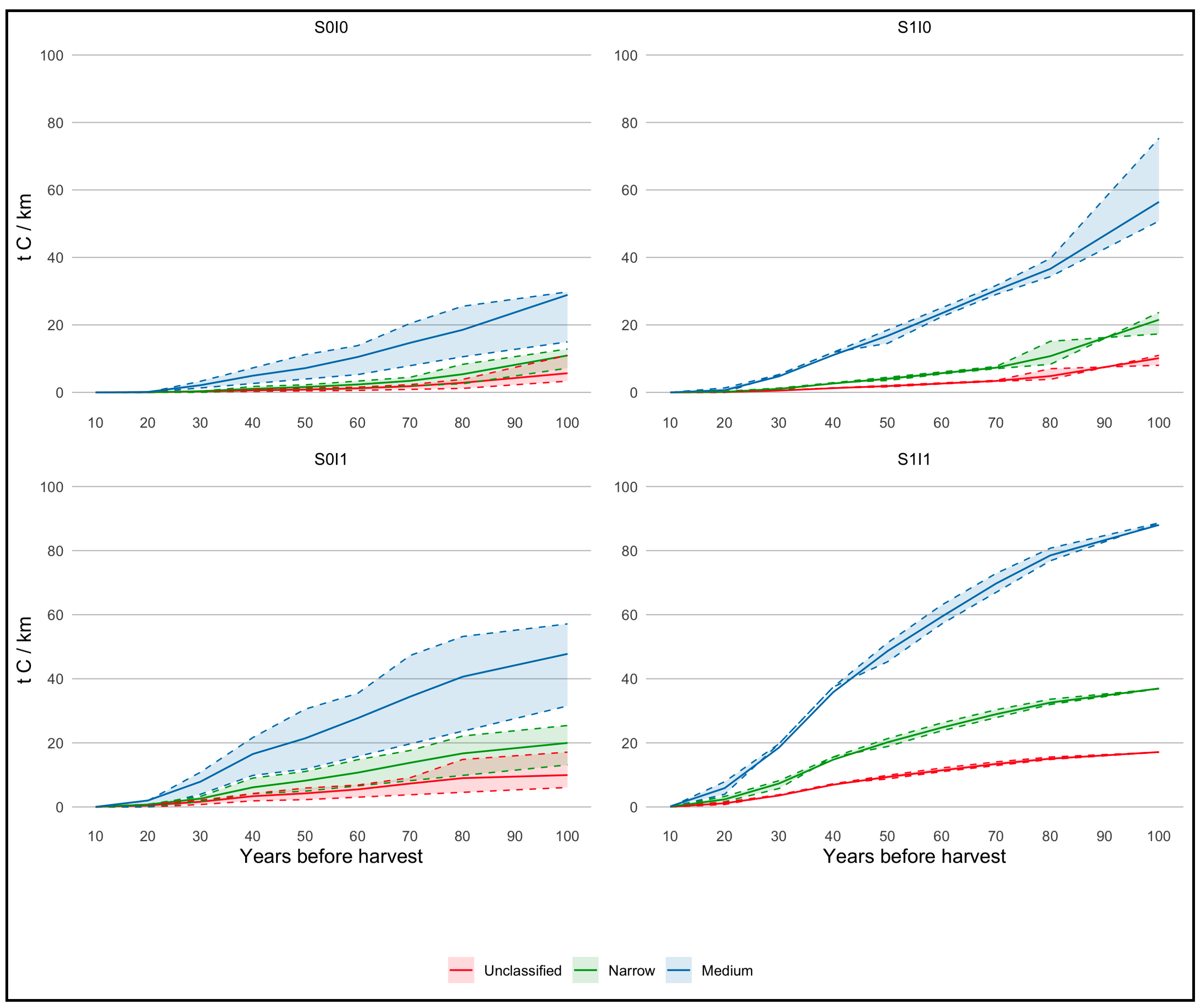 Forests 16 00688 g007