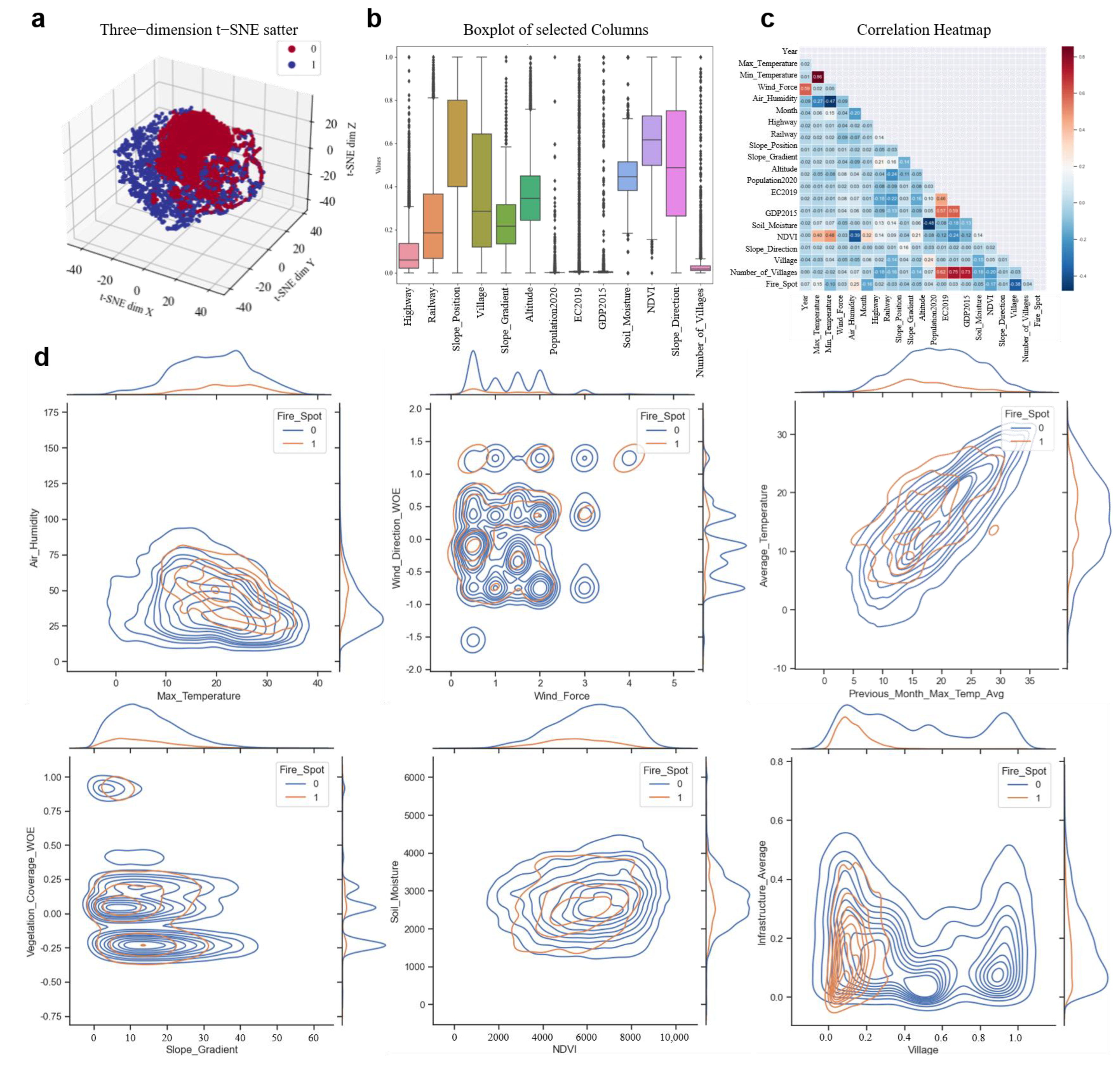 Forests 16 00689 g005