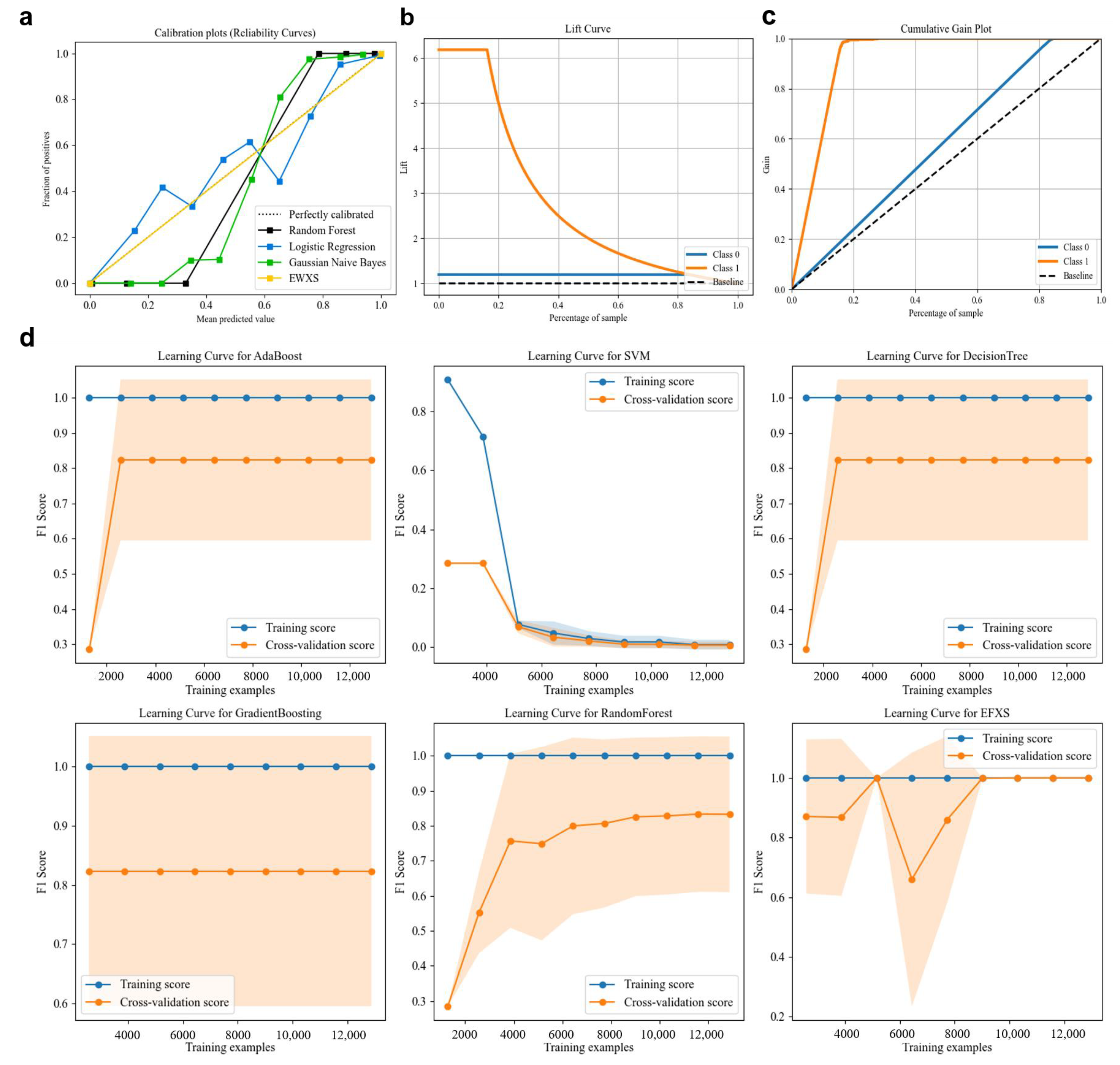 Forests 16 00689 g006