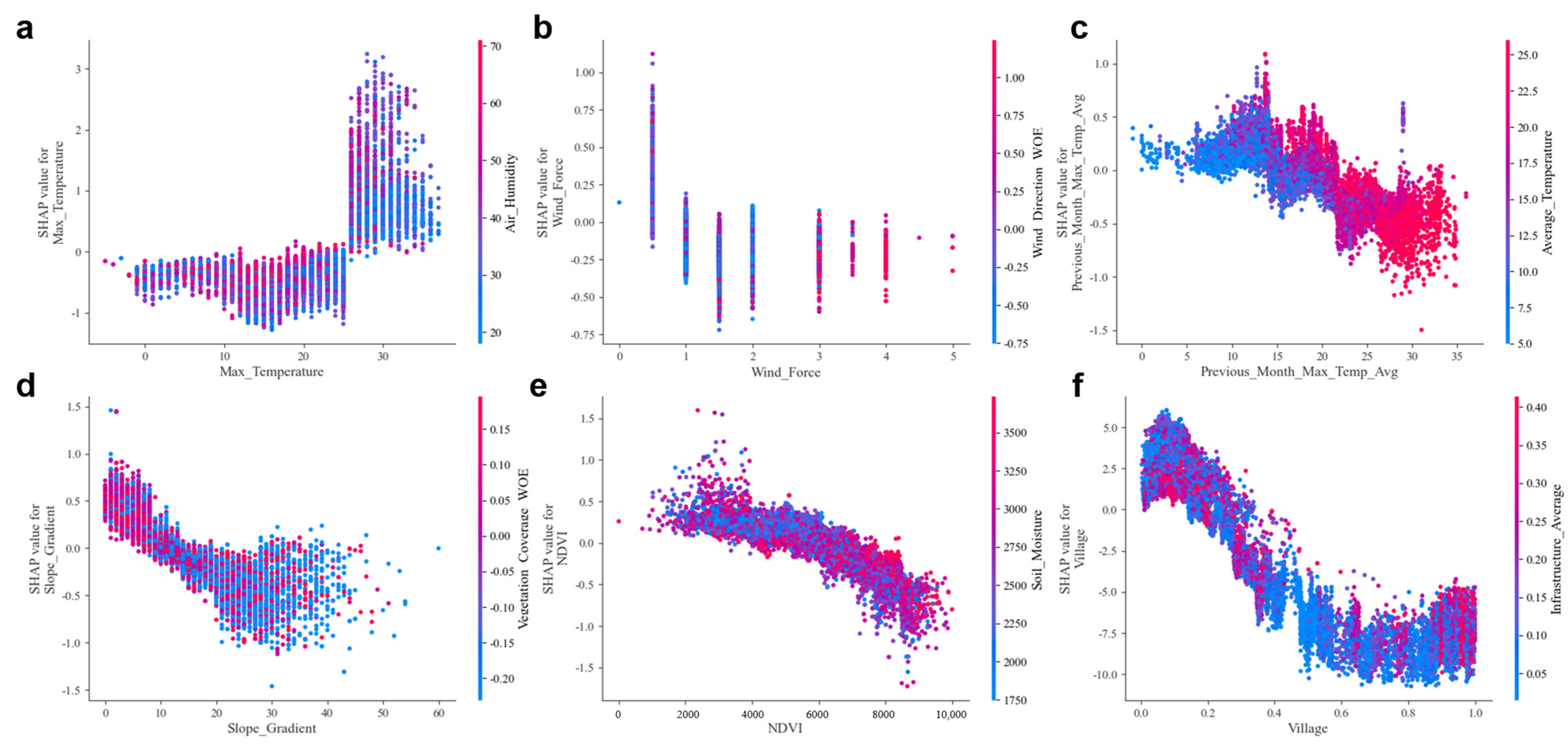 Forests 16 00689 g009
