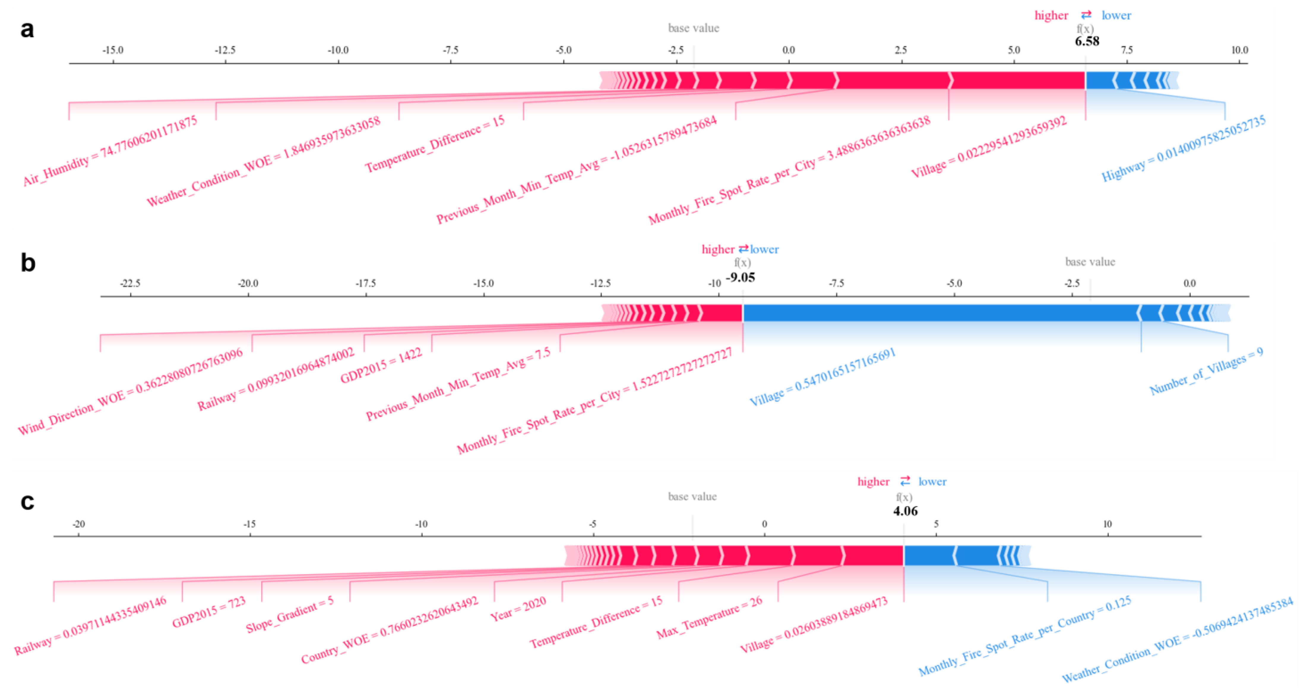 Forests 16 00689 g010