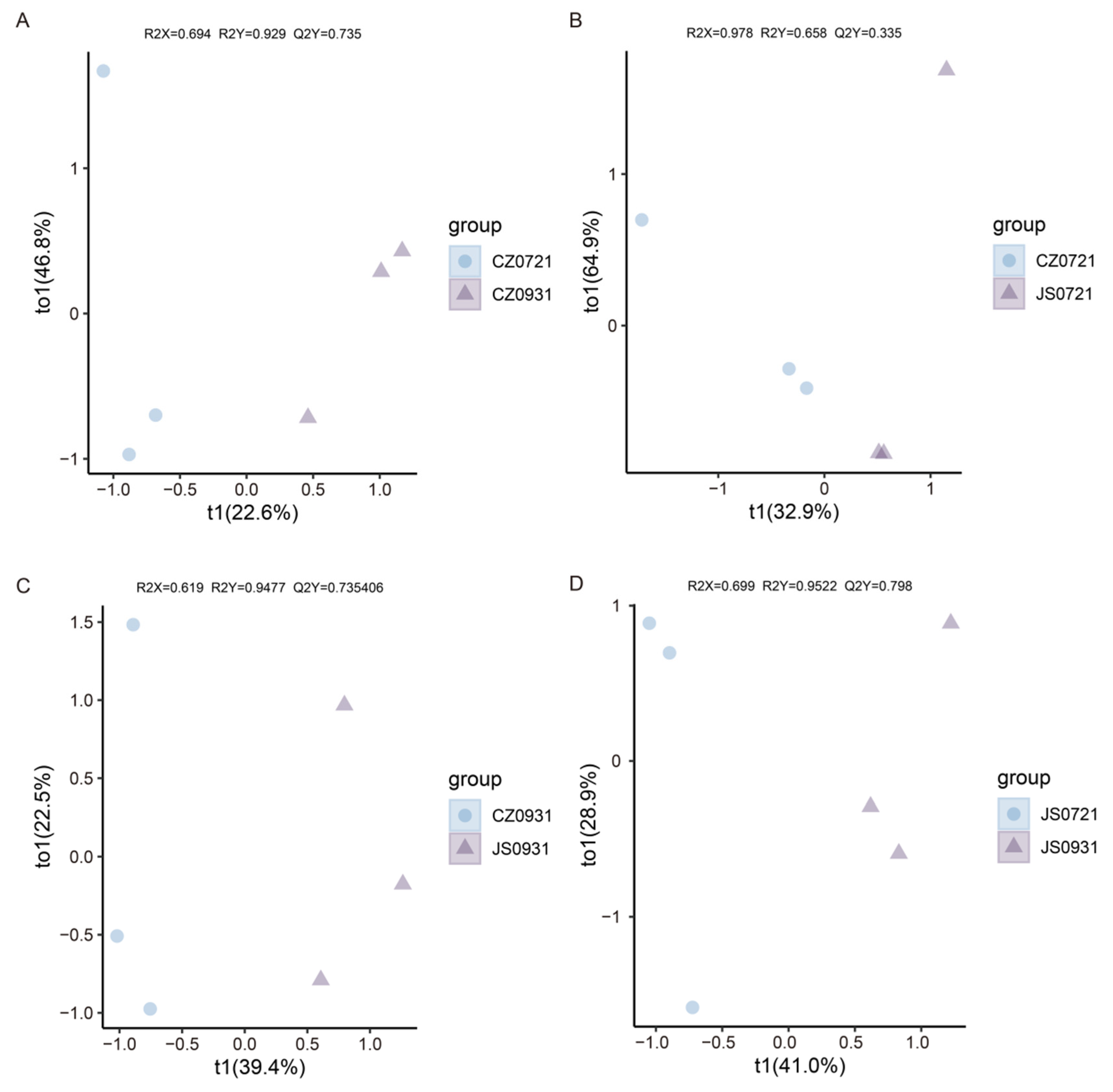 Forests 16 00691 g002