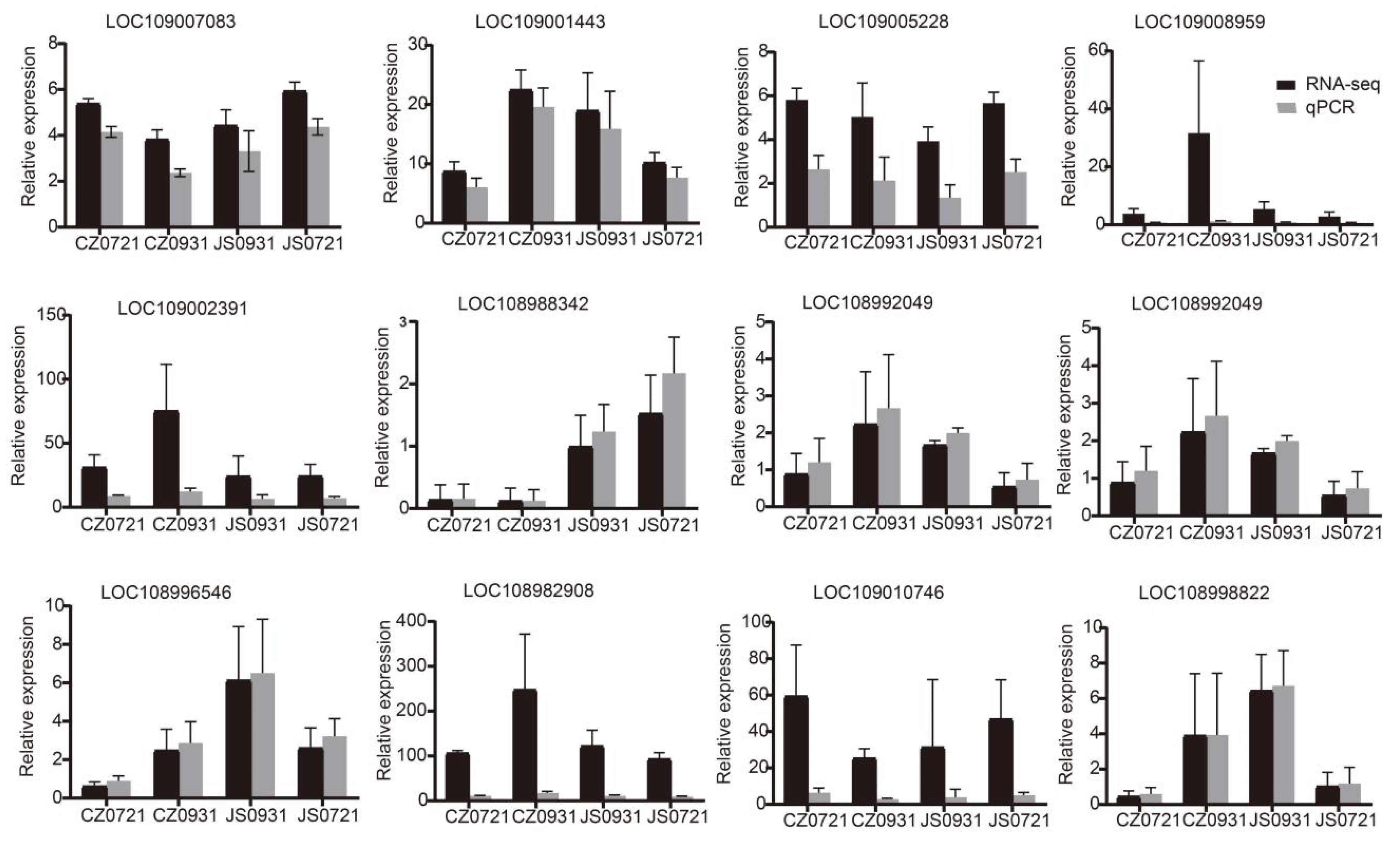 Forests 16 00691 g007