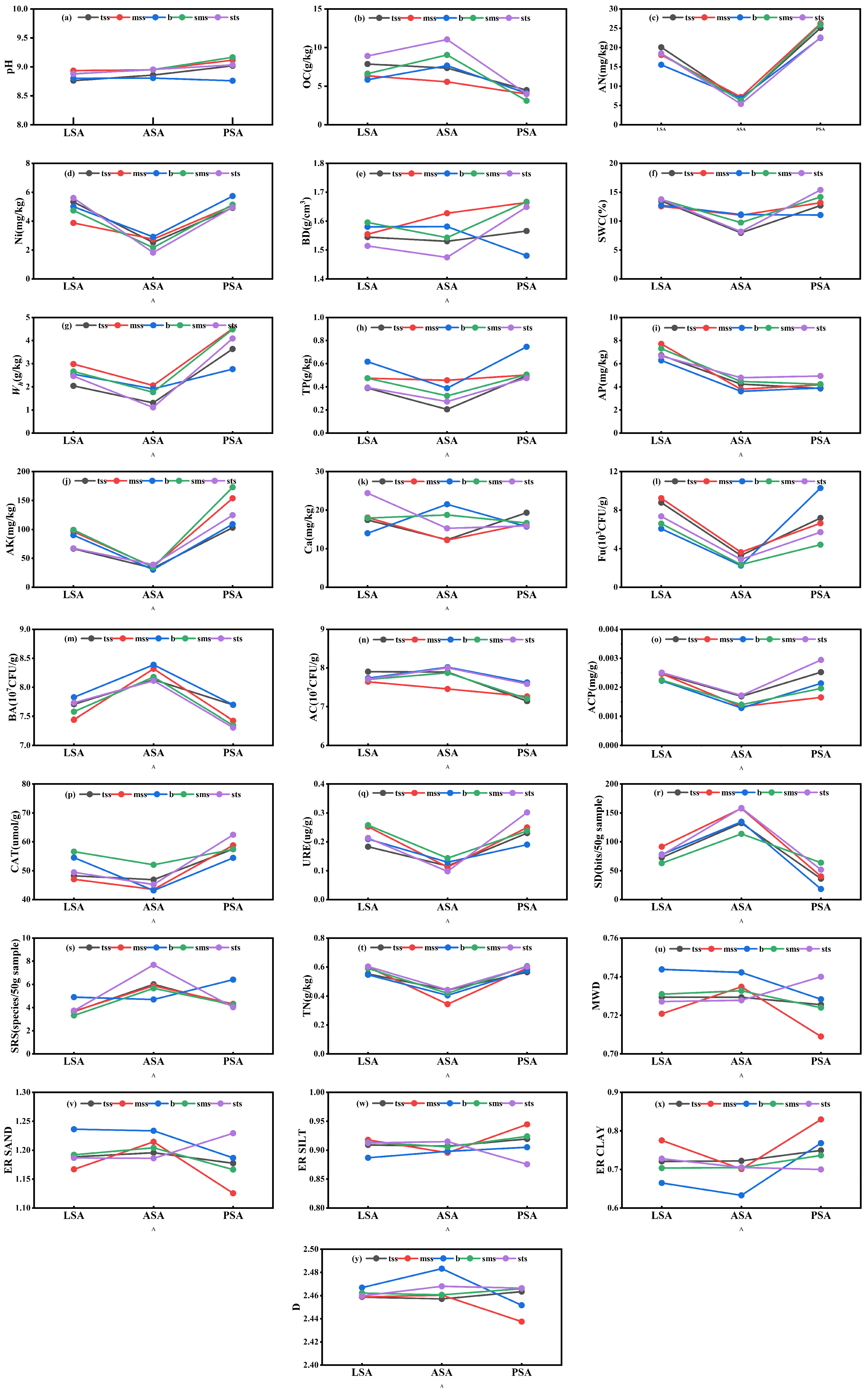 Forests 16 00699 g002
