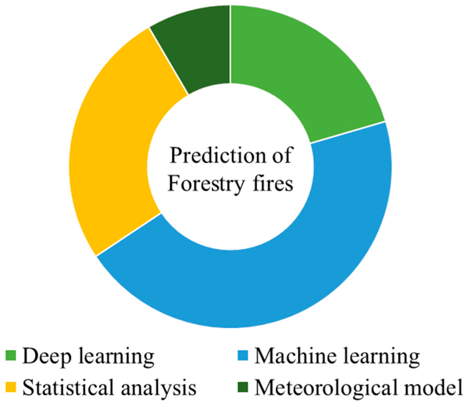 Forests 16 00704 g002