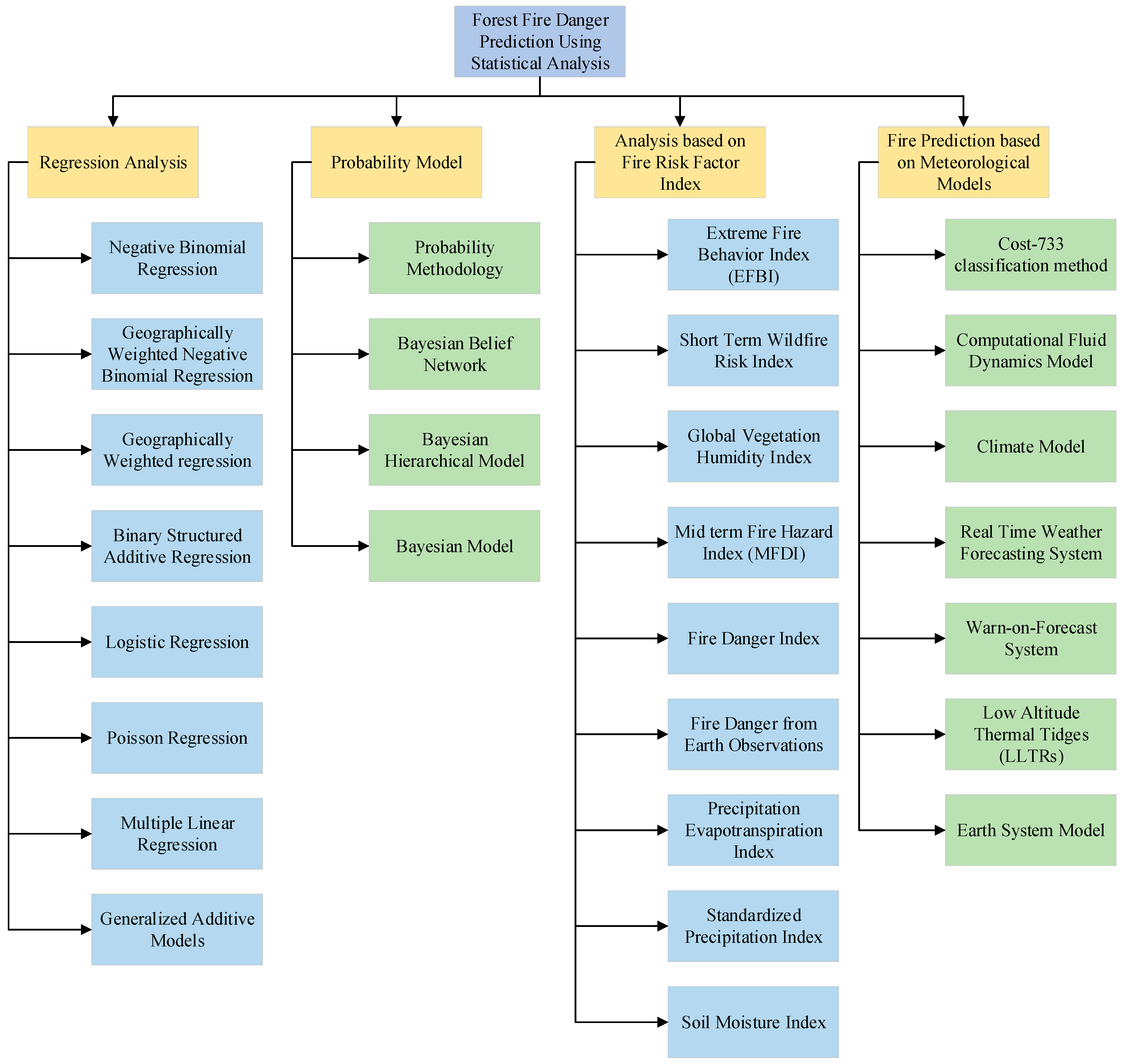 Forests 16 00704 g003