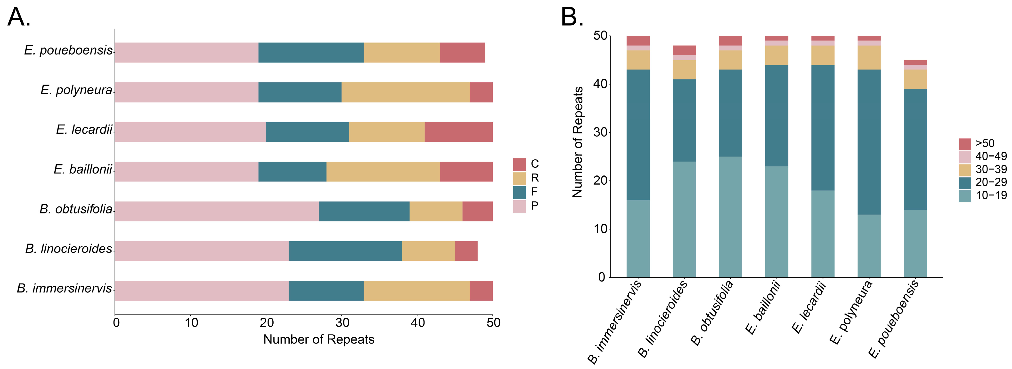 Forests 16 00705 g006