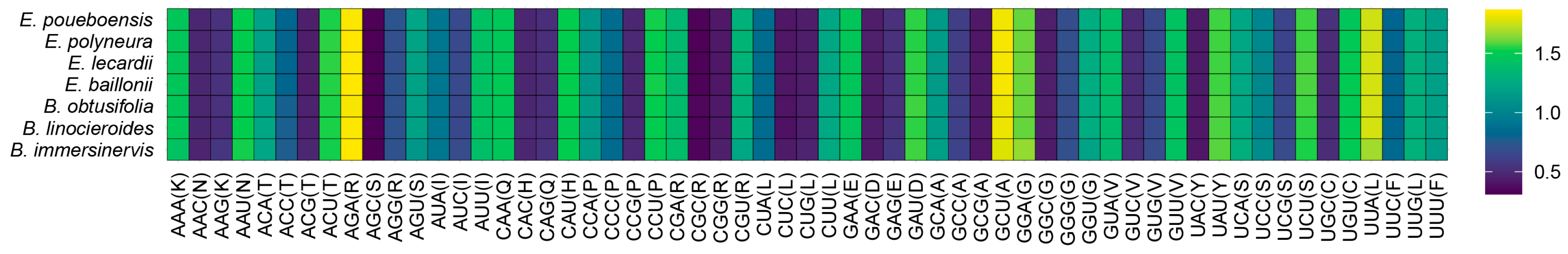 Forests 16 00705 g009