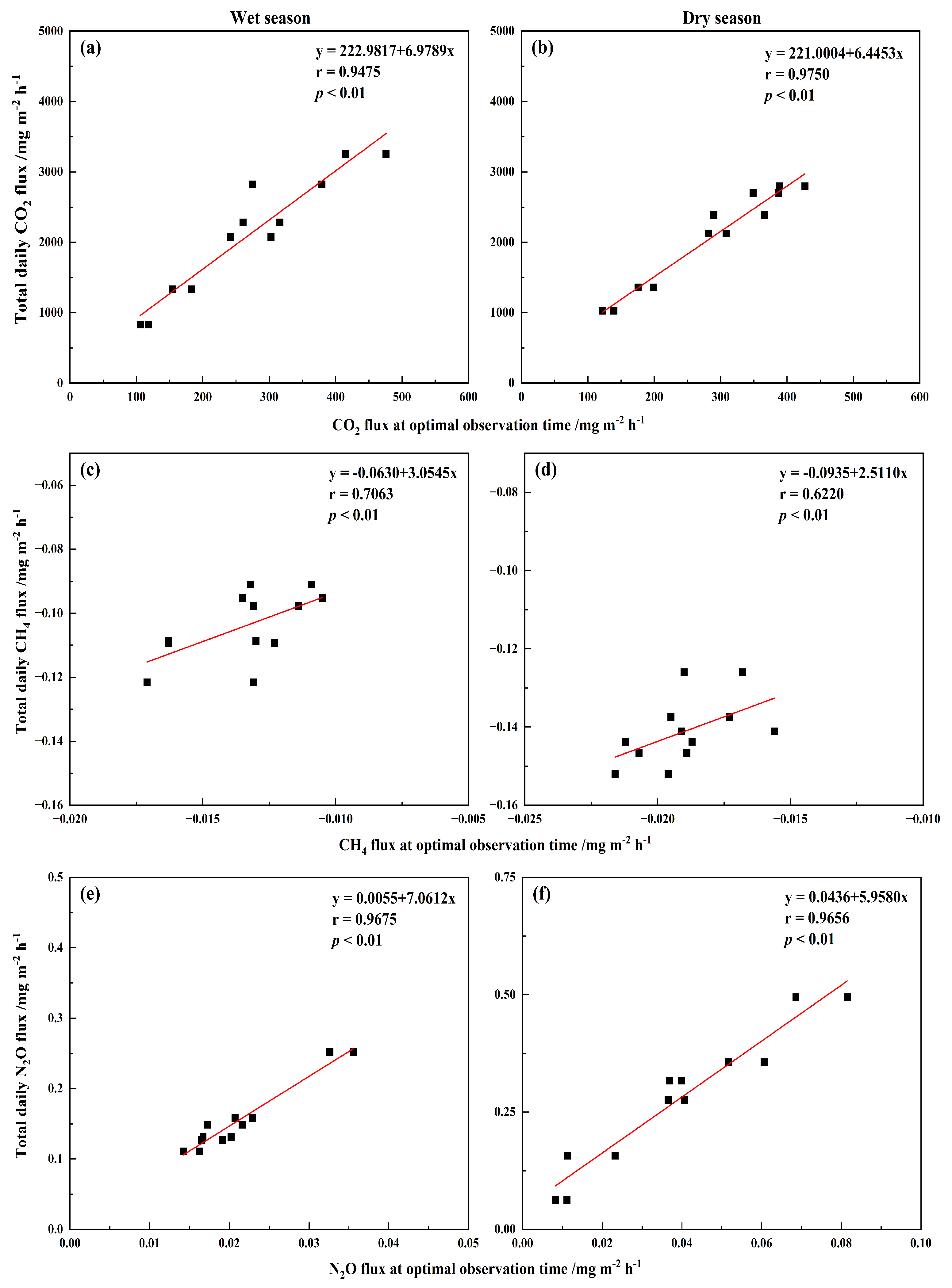 Forests 16 00706 g008