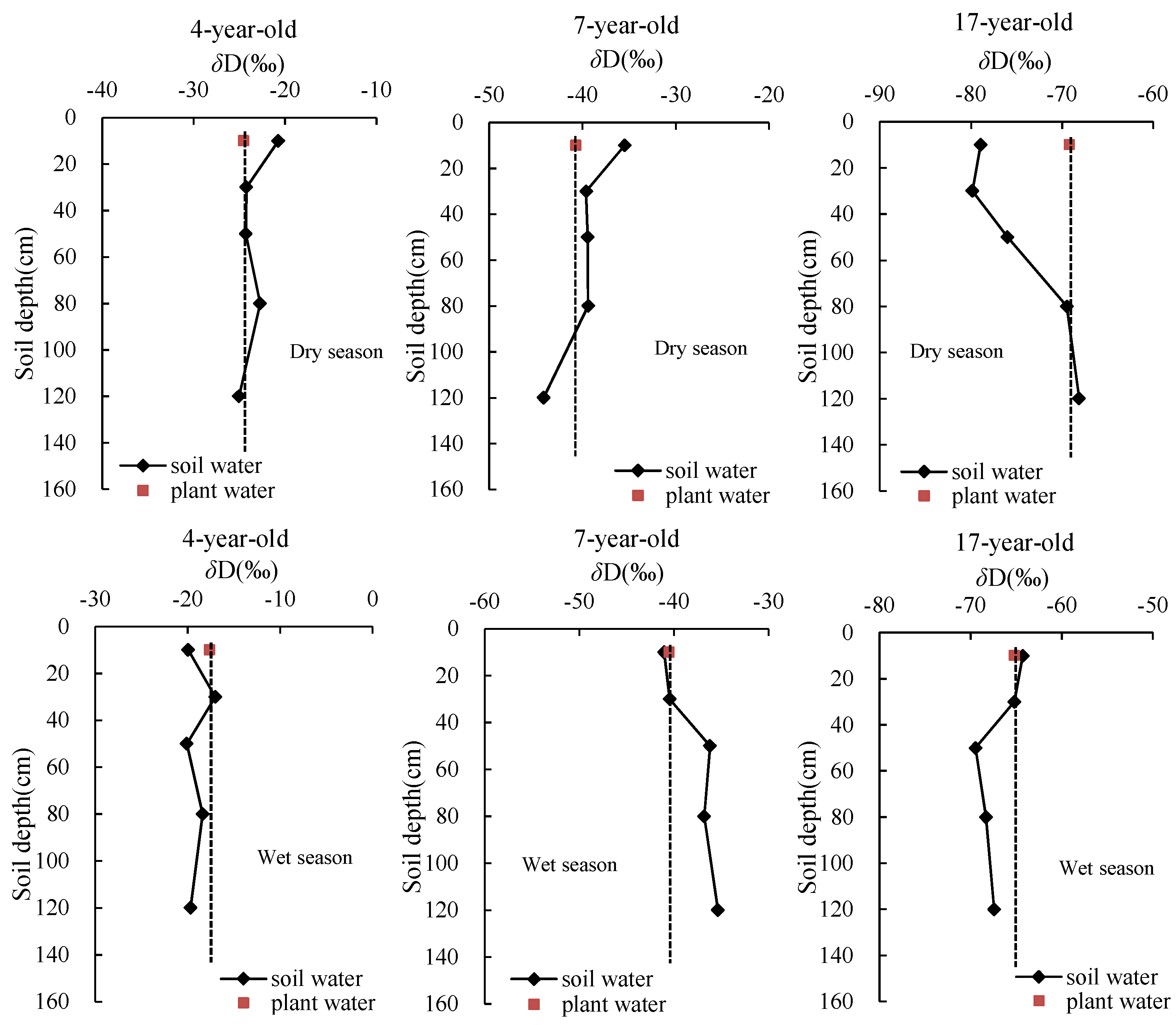 Forests 16 00708 g004