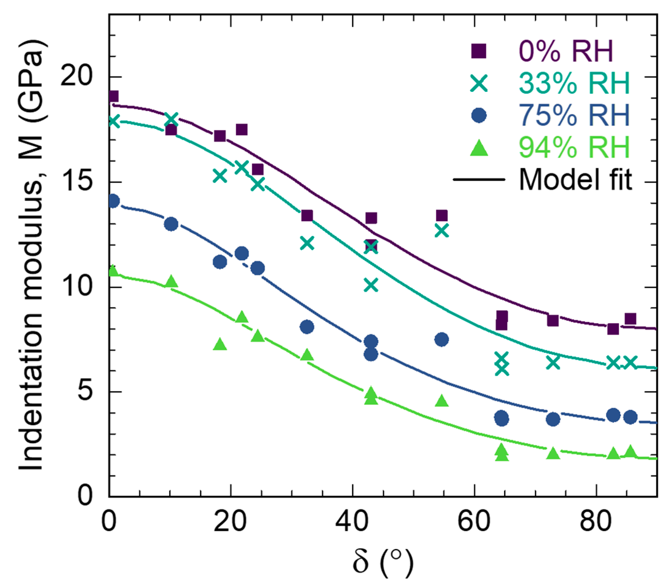 Forests 16 00712 g005 Forests 16 00712 g005