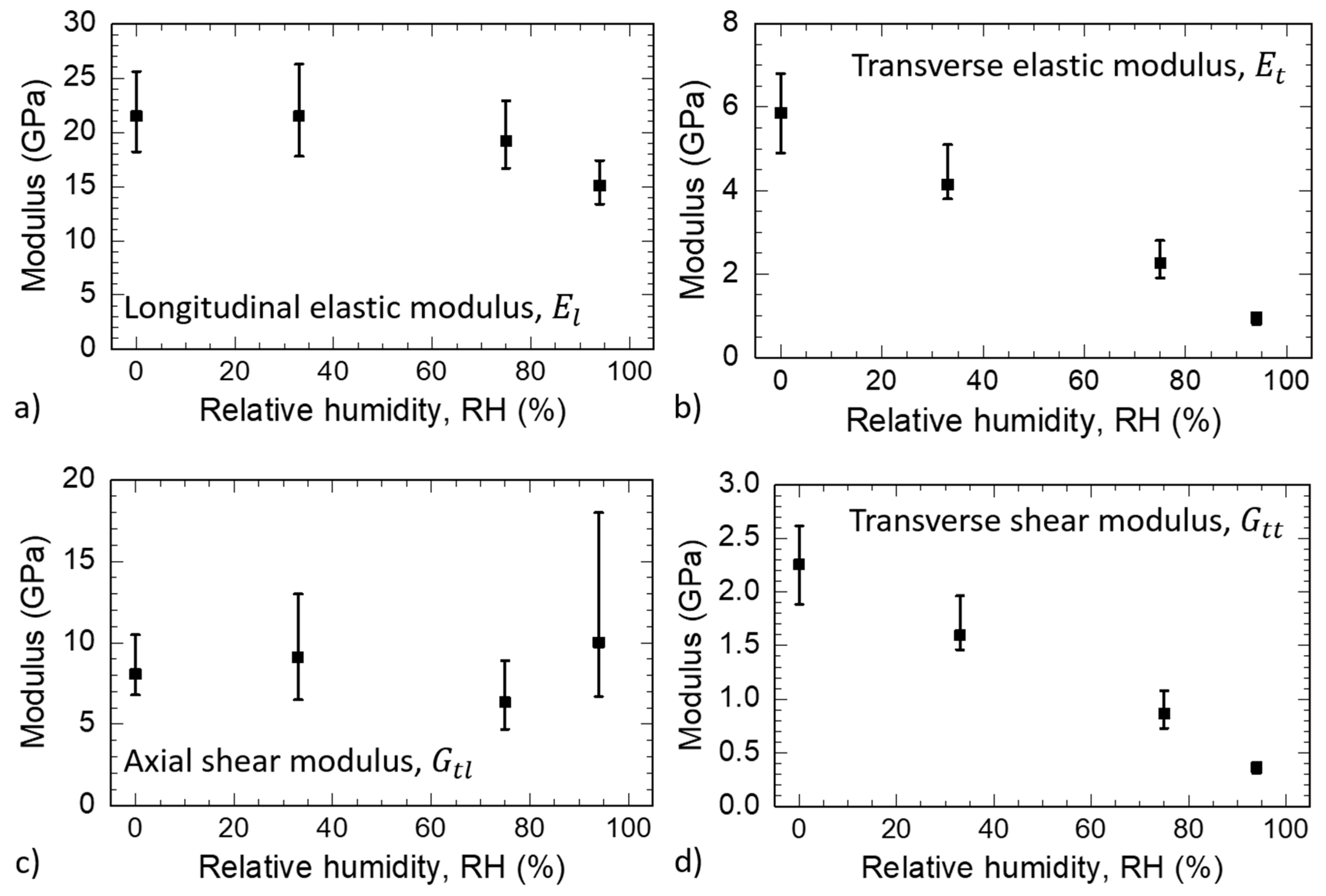 Forests 16 00712 g006 Forests 16 00712 g006