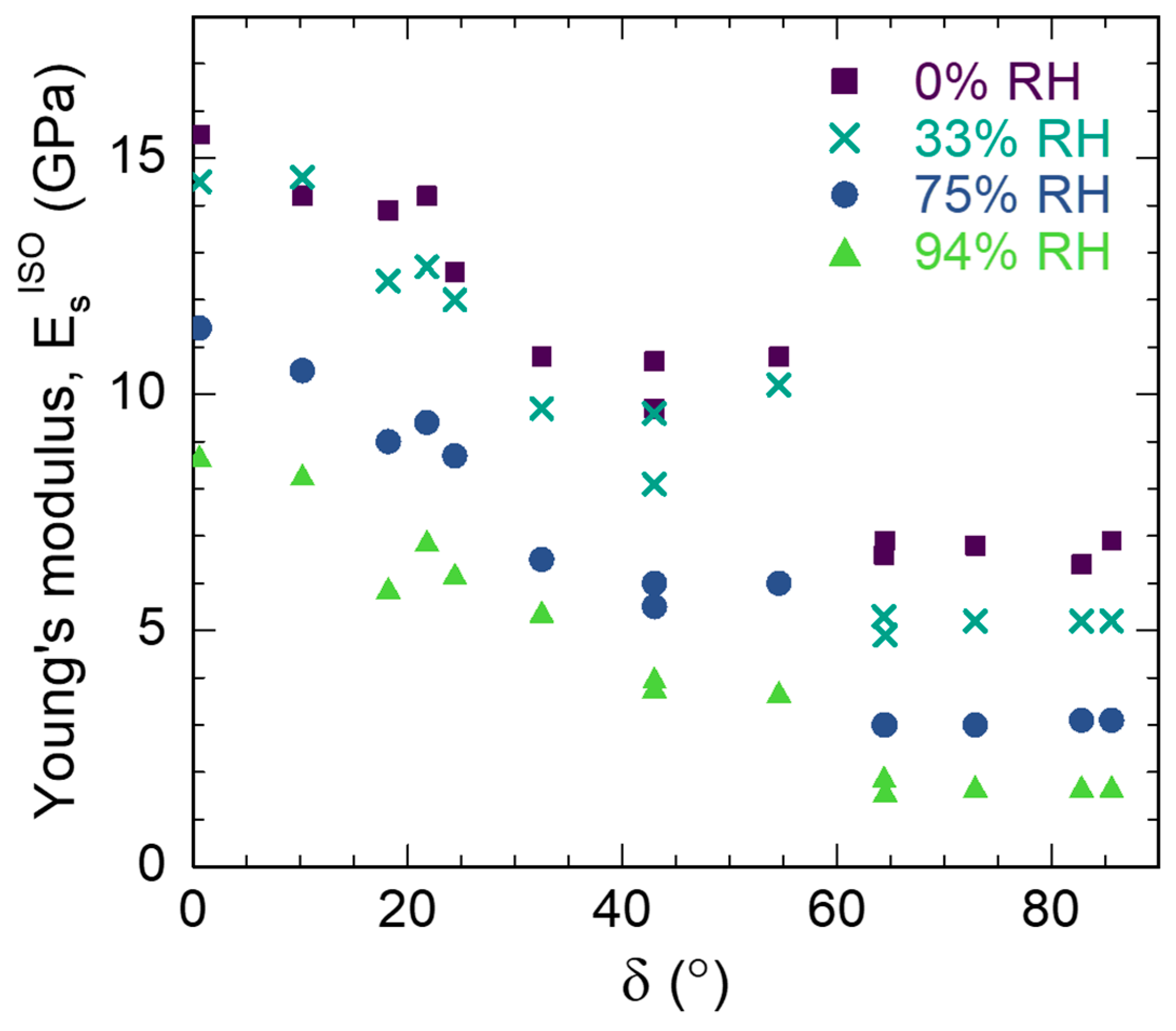 Forests 16 00712 g007 Forests 16 00712 g007