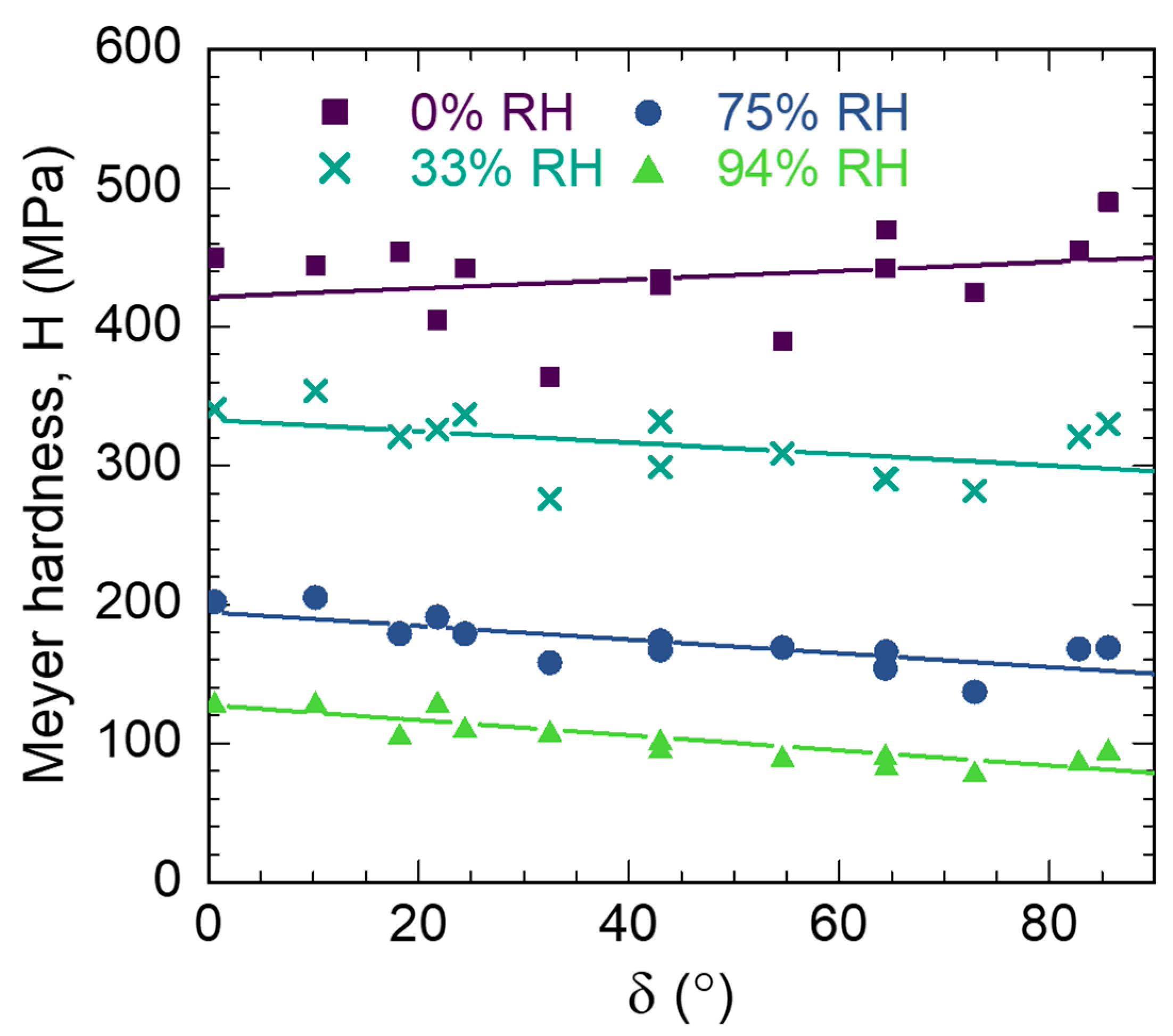 Forests 16 00712 g008 Forests 16 00712 g008