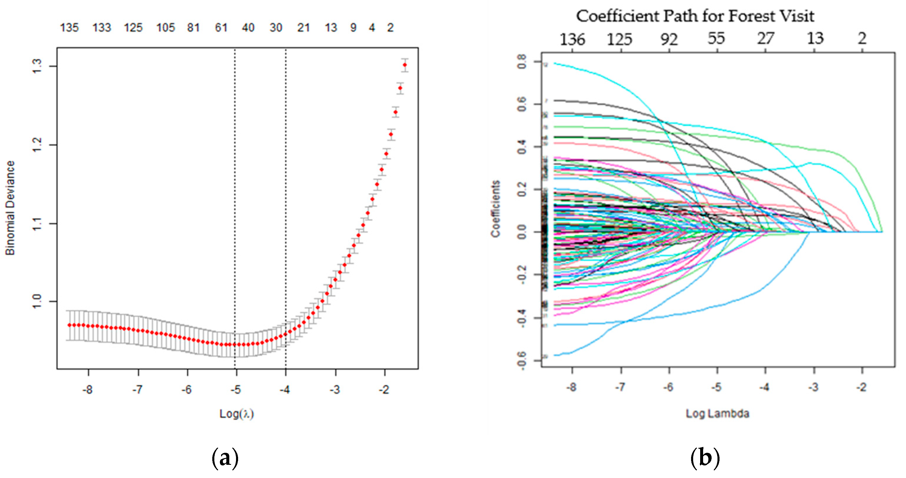 Forests 16 00714 g002