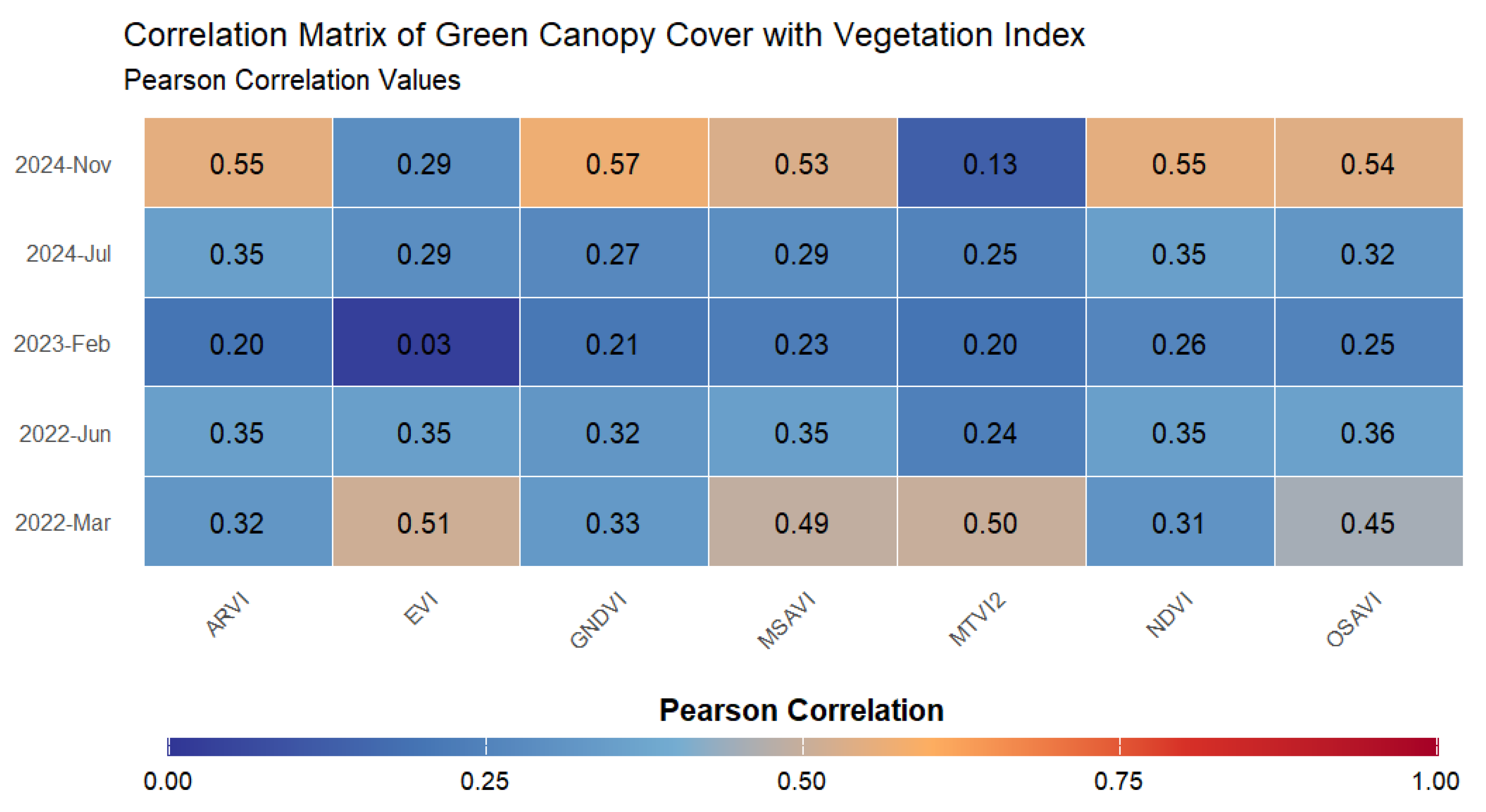 Forests 16 00717 g003