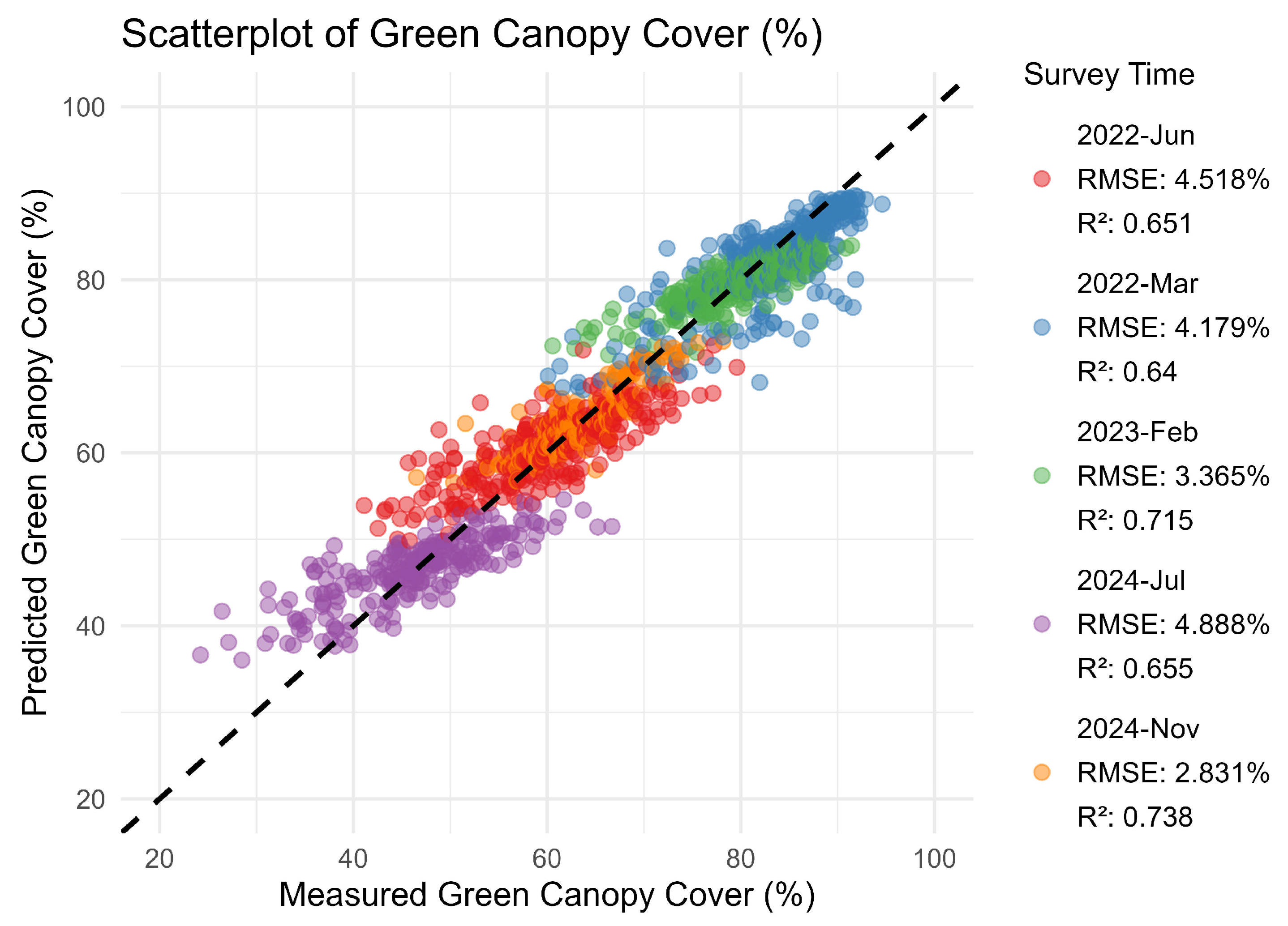 Forests 16 00717 g005
