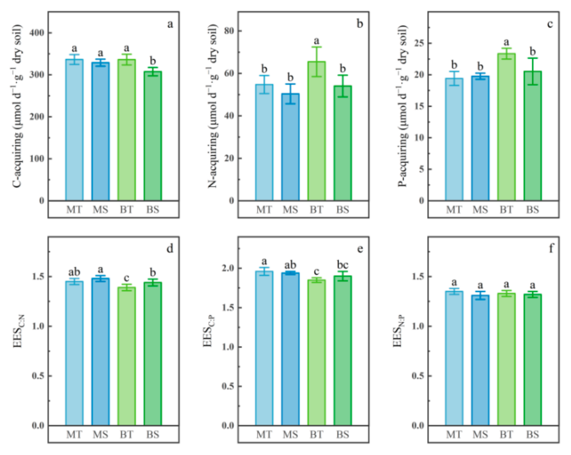 Forests 16 00722 g003