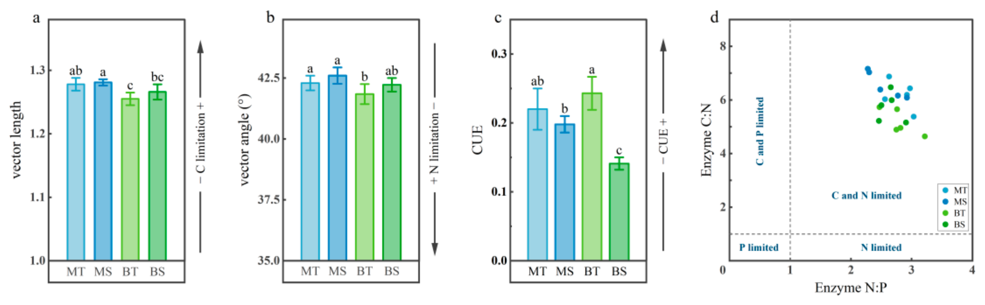 Forests 16 00722 g005