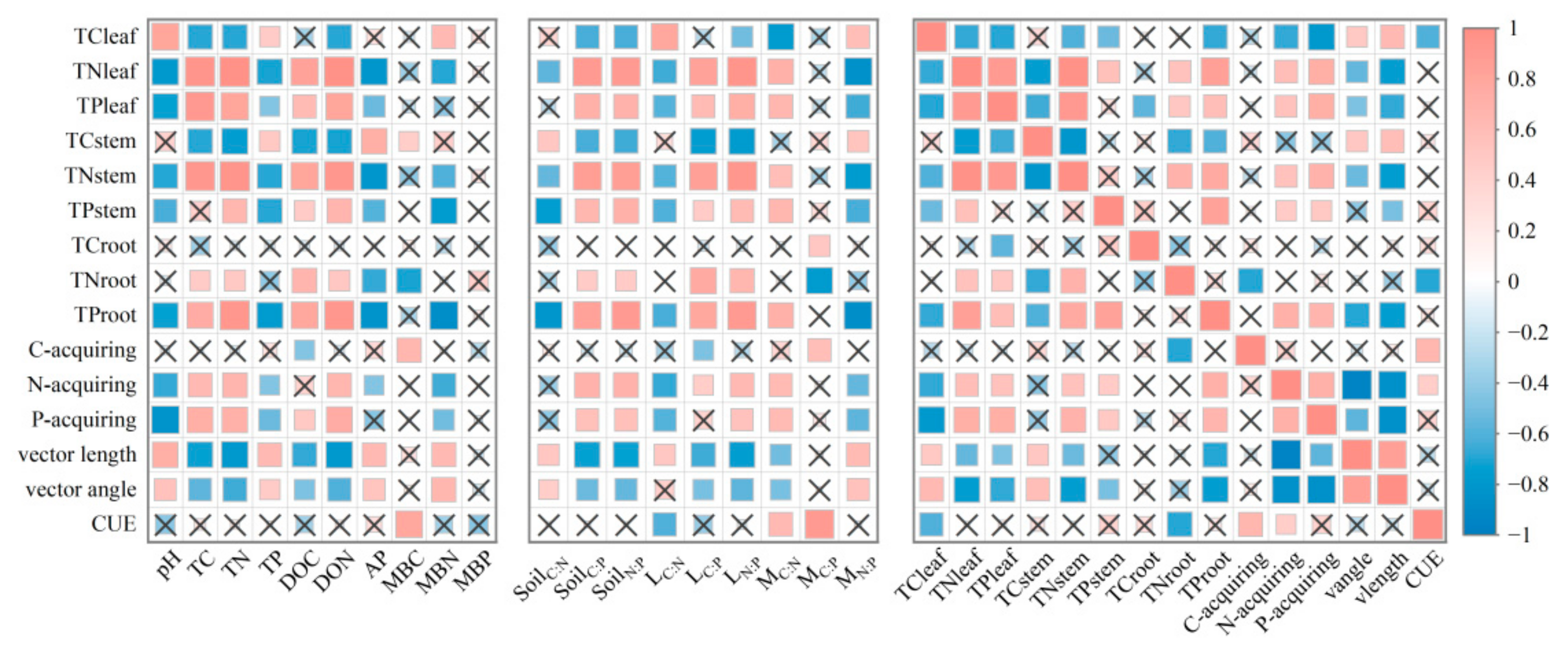 Forests 16 00722 g006