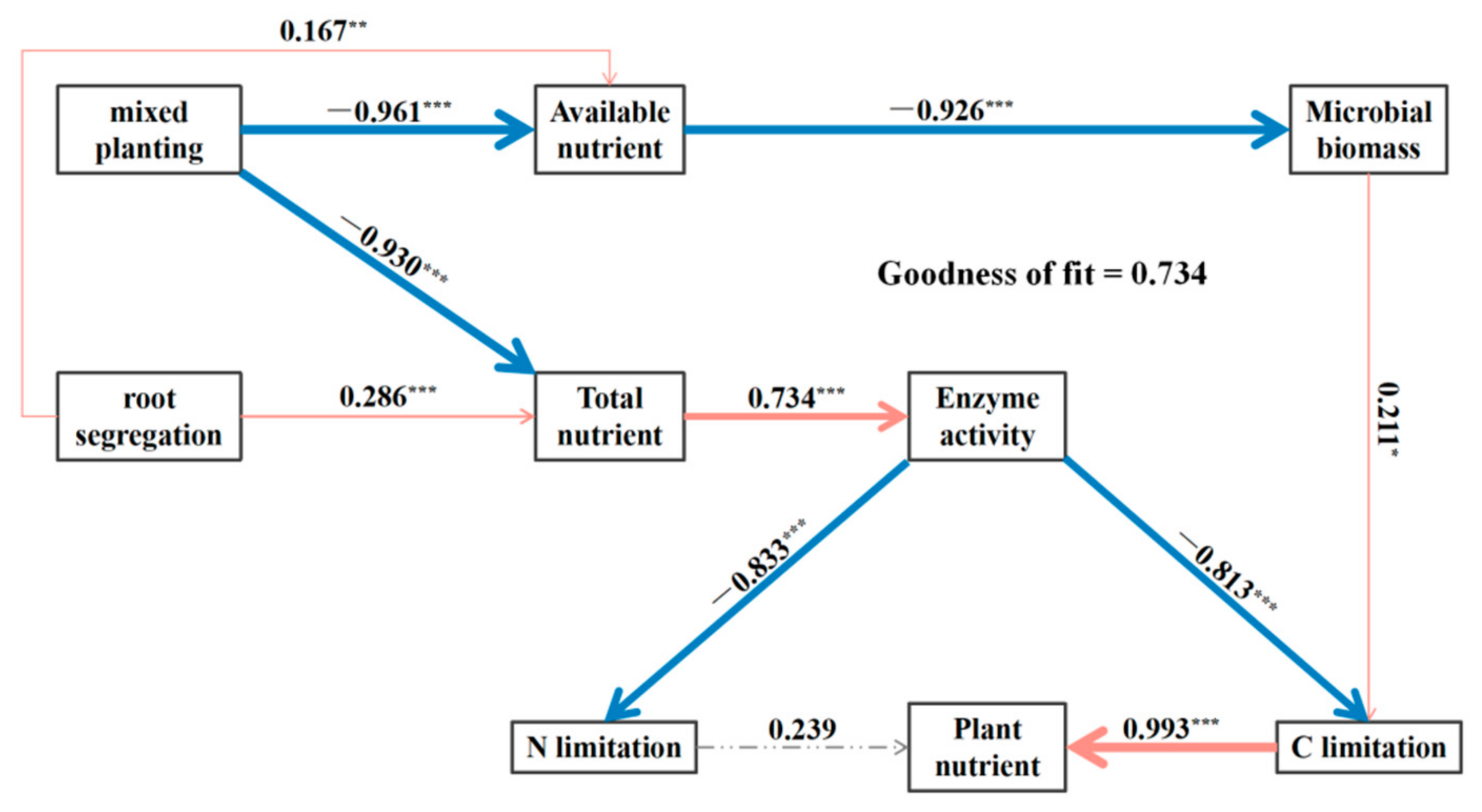 Forests 16 00722 g009