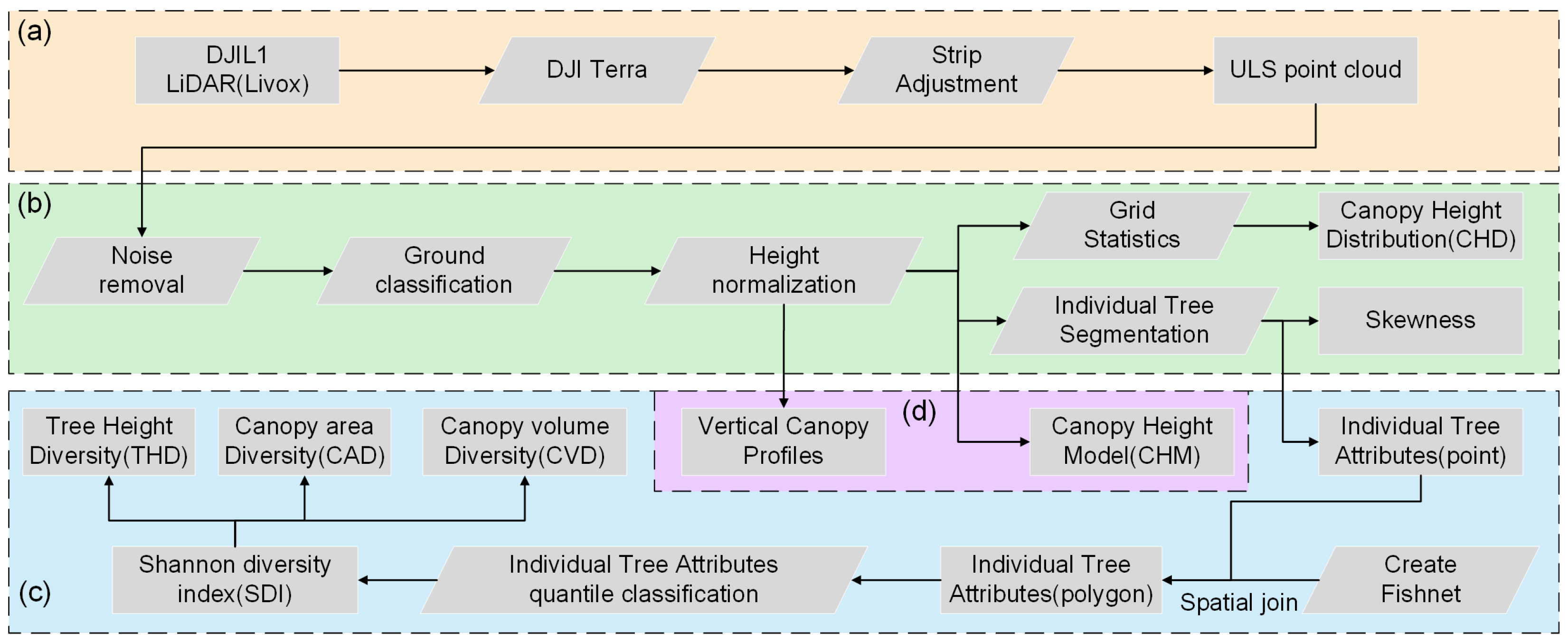 Forests 16 00723 g003