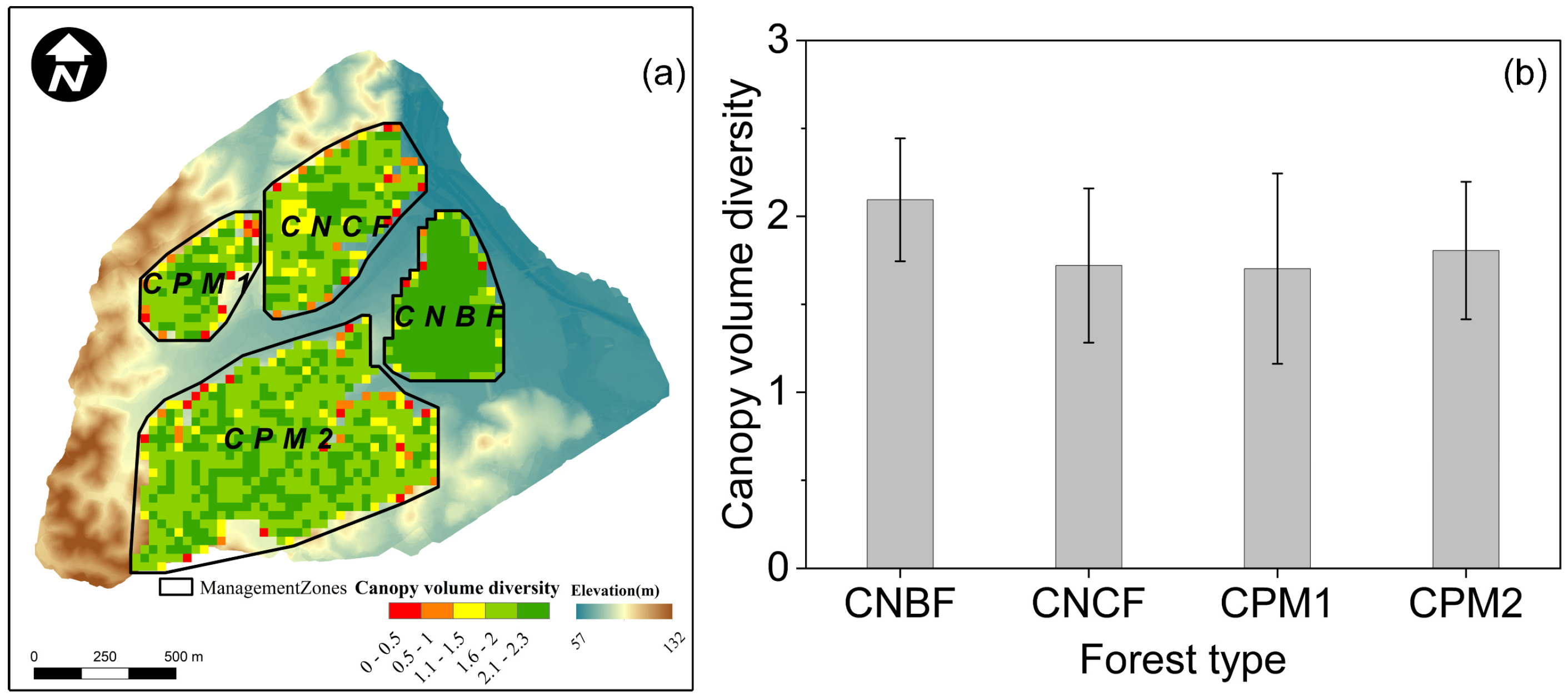 Forests 16 00723 g006