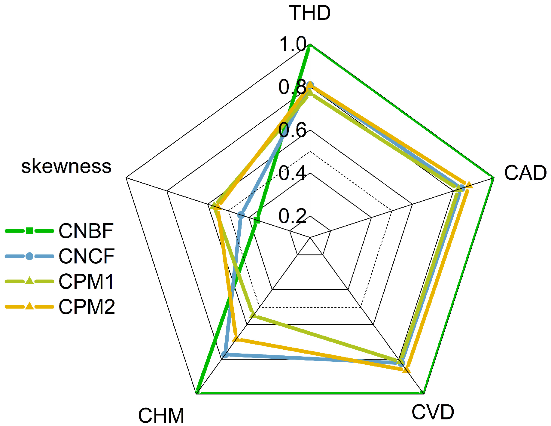 Forests 16 00723 g009