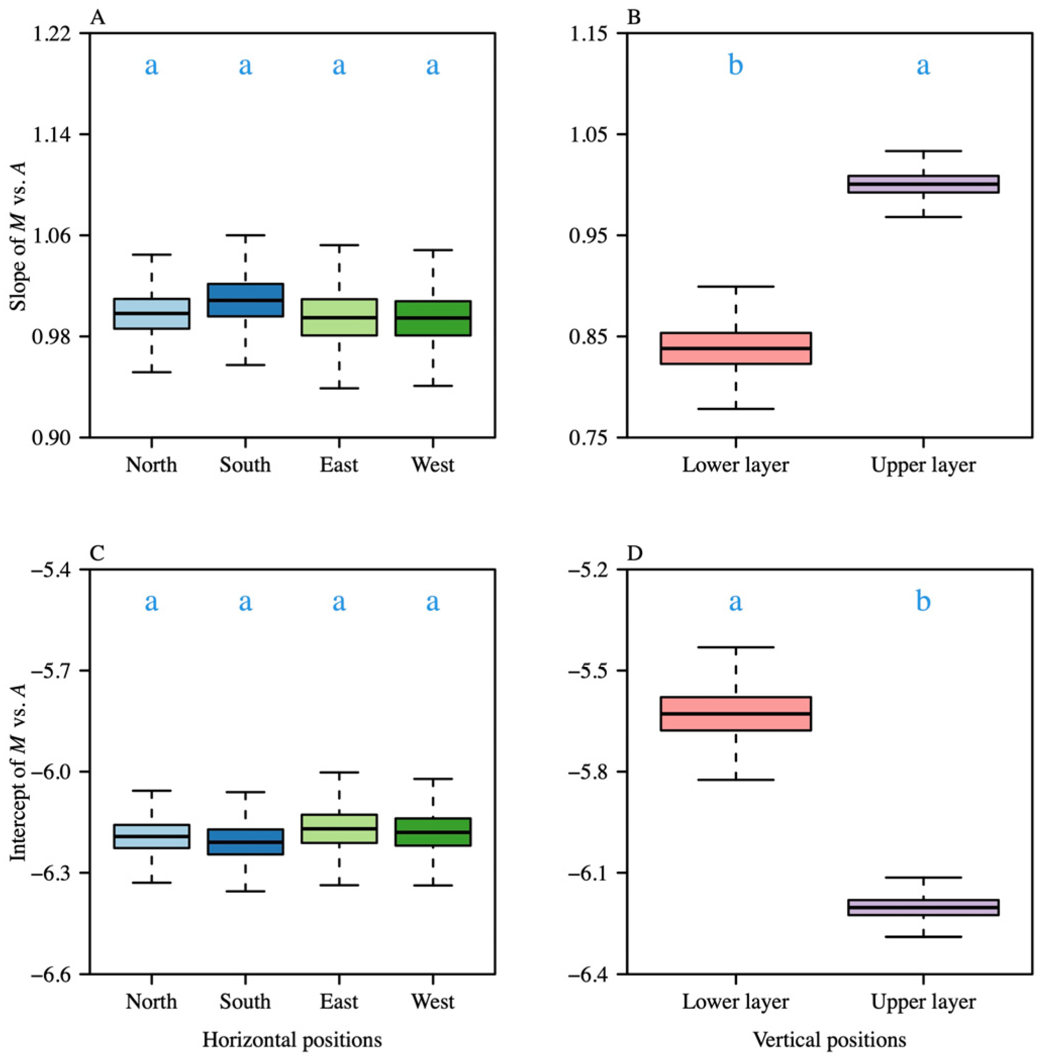 Forests 16 00724 g004