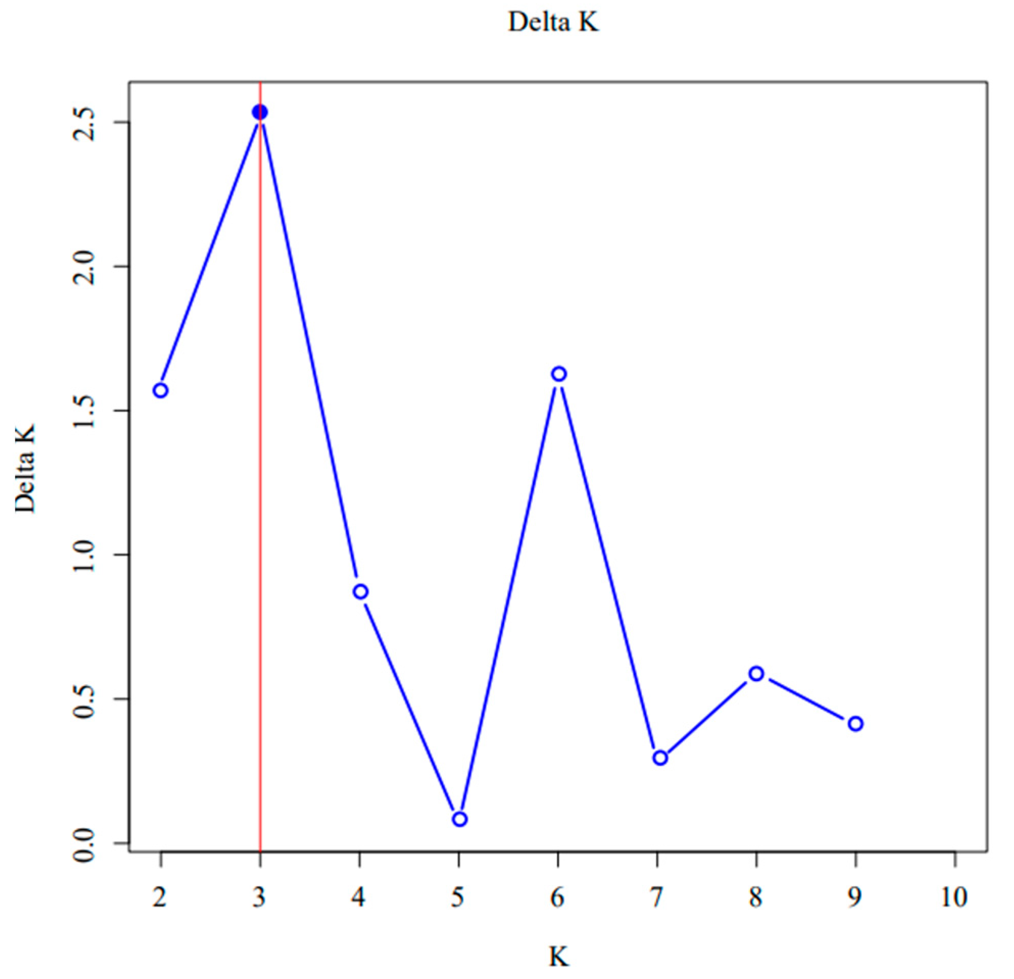 Forests 16 00725 g002