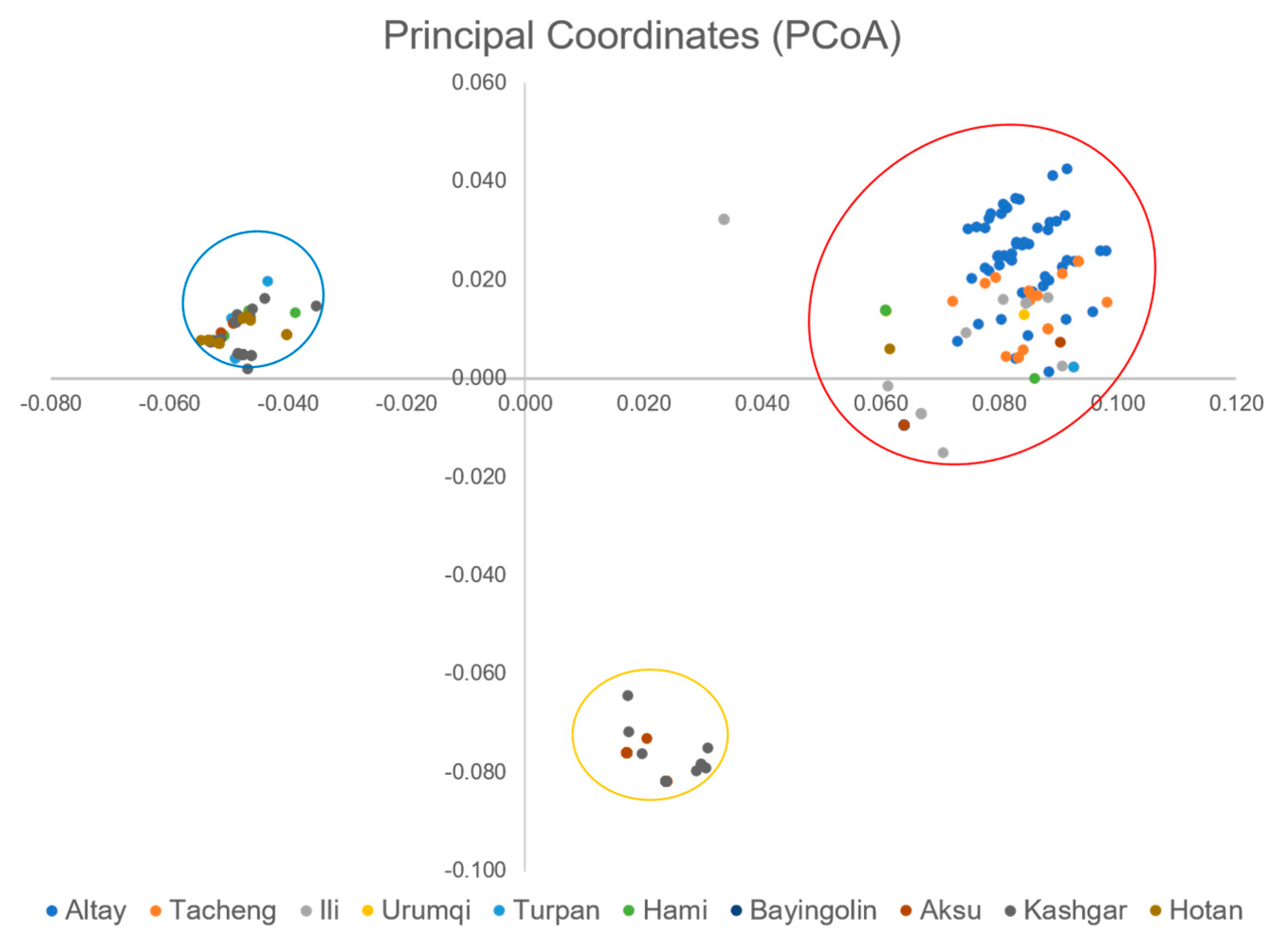 Forests 16 00725 g004