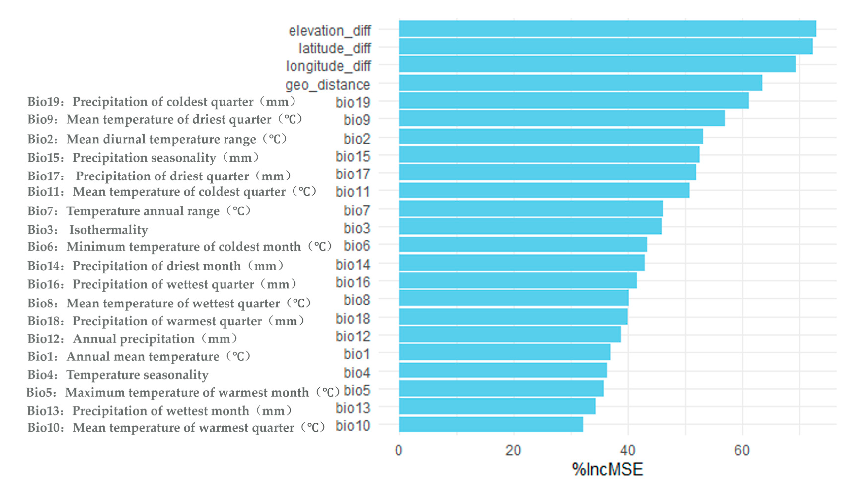 Forests 16 00725 g005