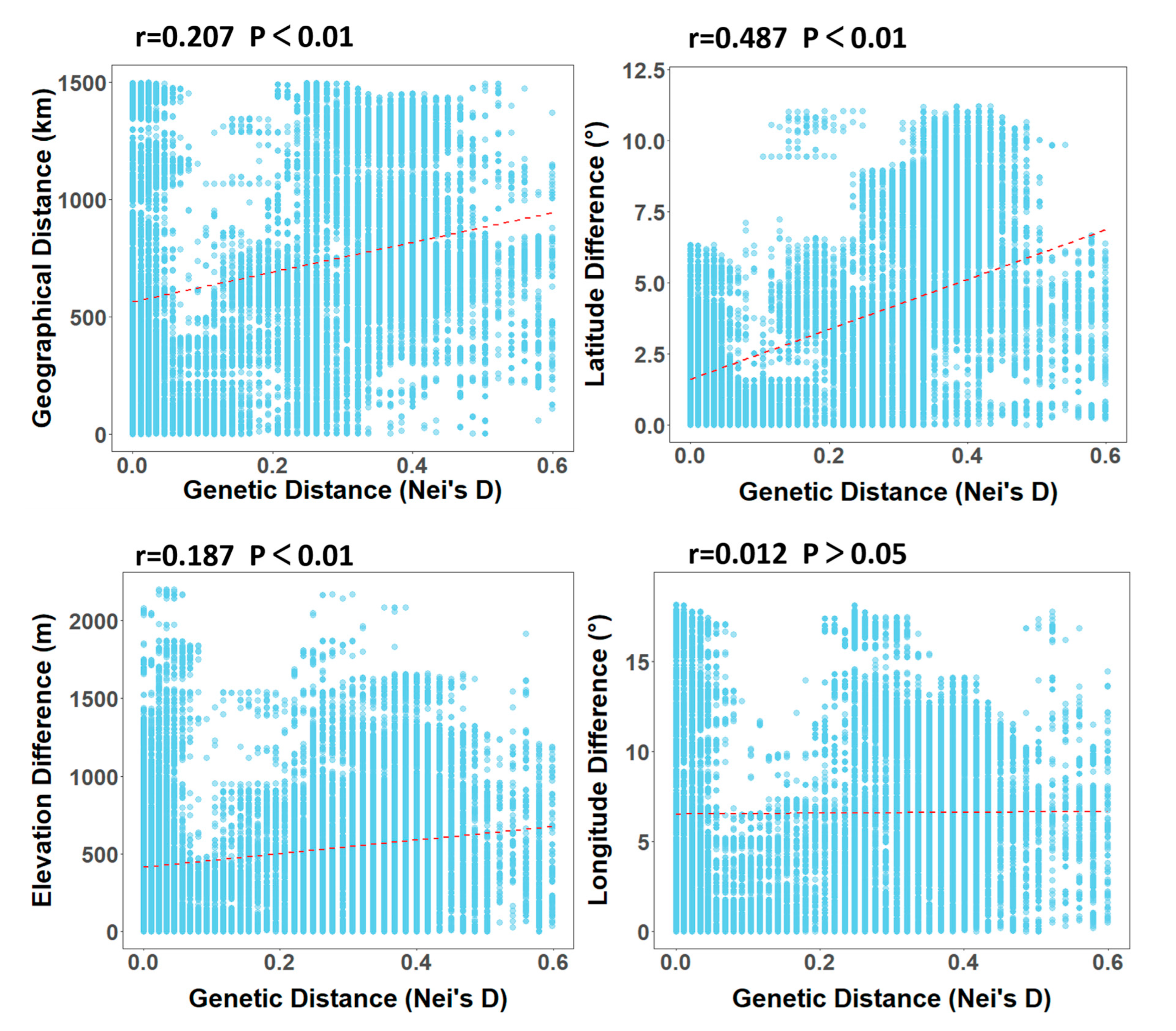 Forests 16 00725 g006