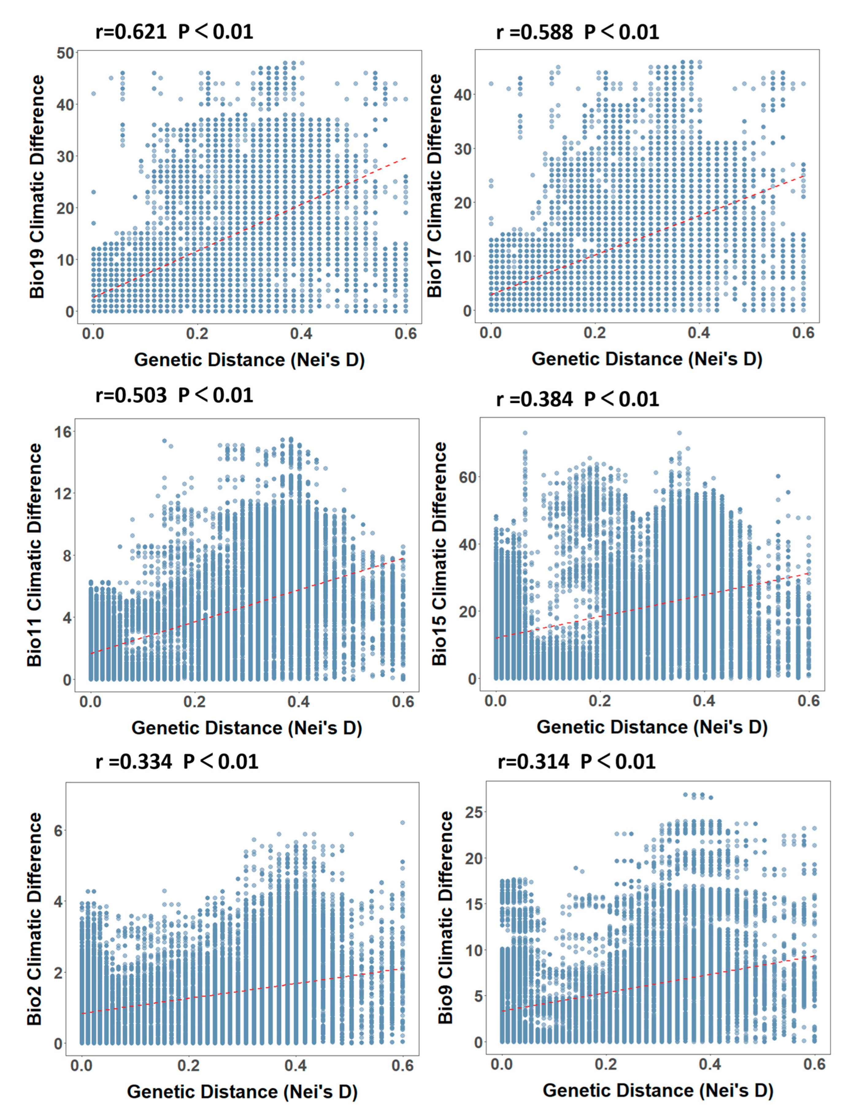 Forests 16 00725 g007