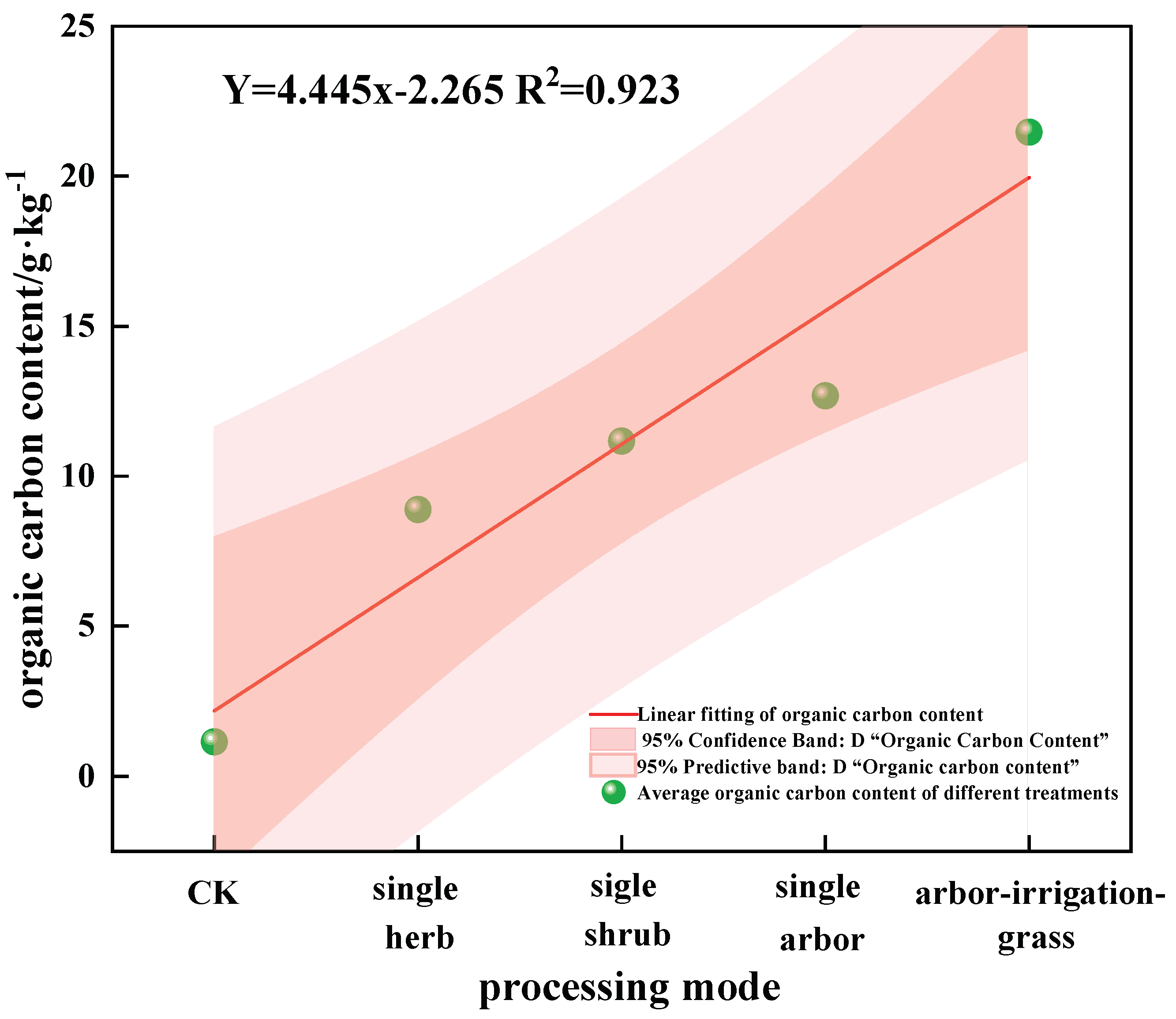 Forests 16 00727 g002