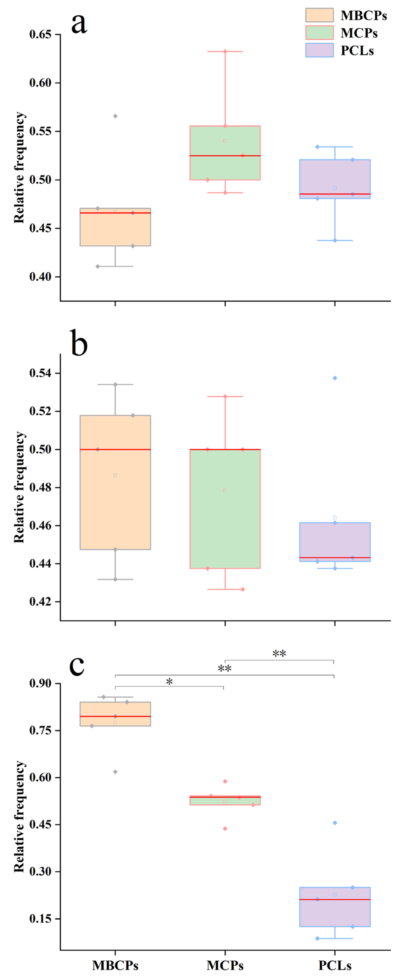 Forests 16 00738 g004