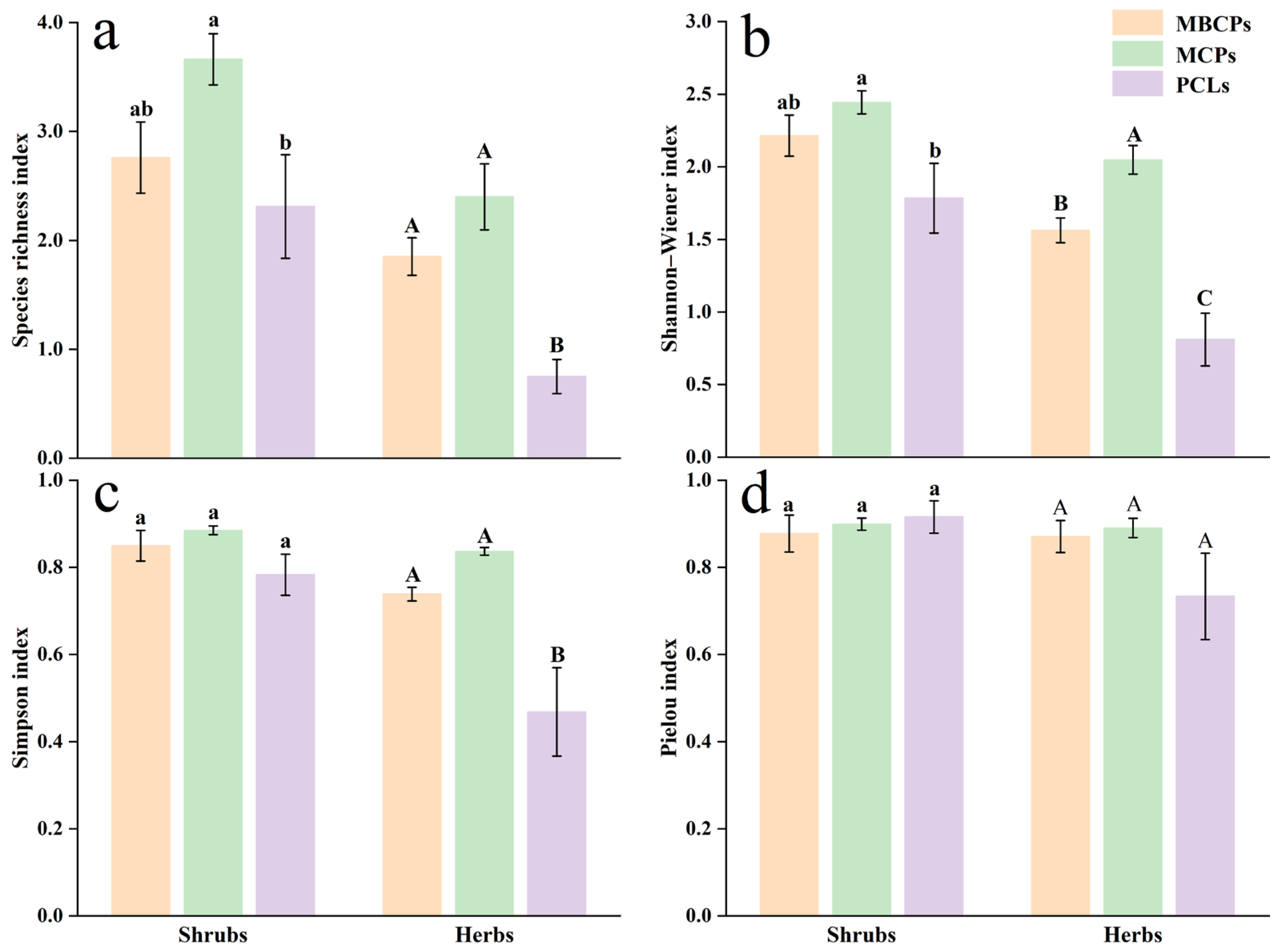 Forests 16 00738 g005